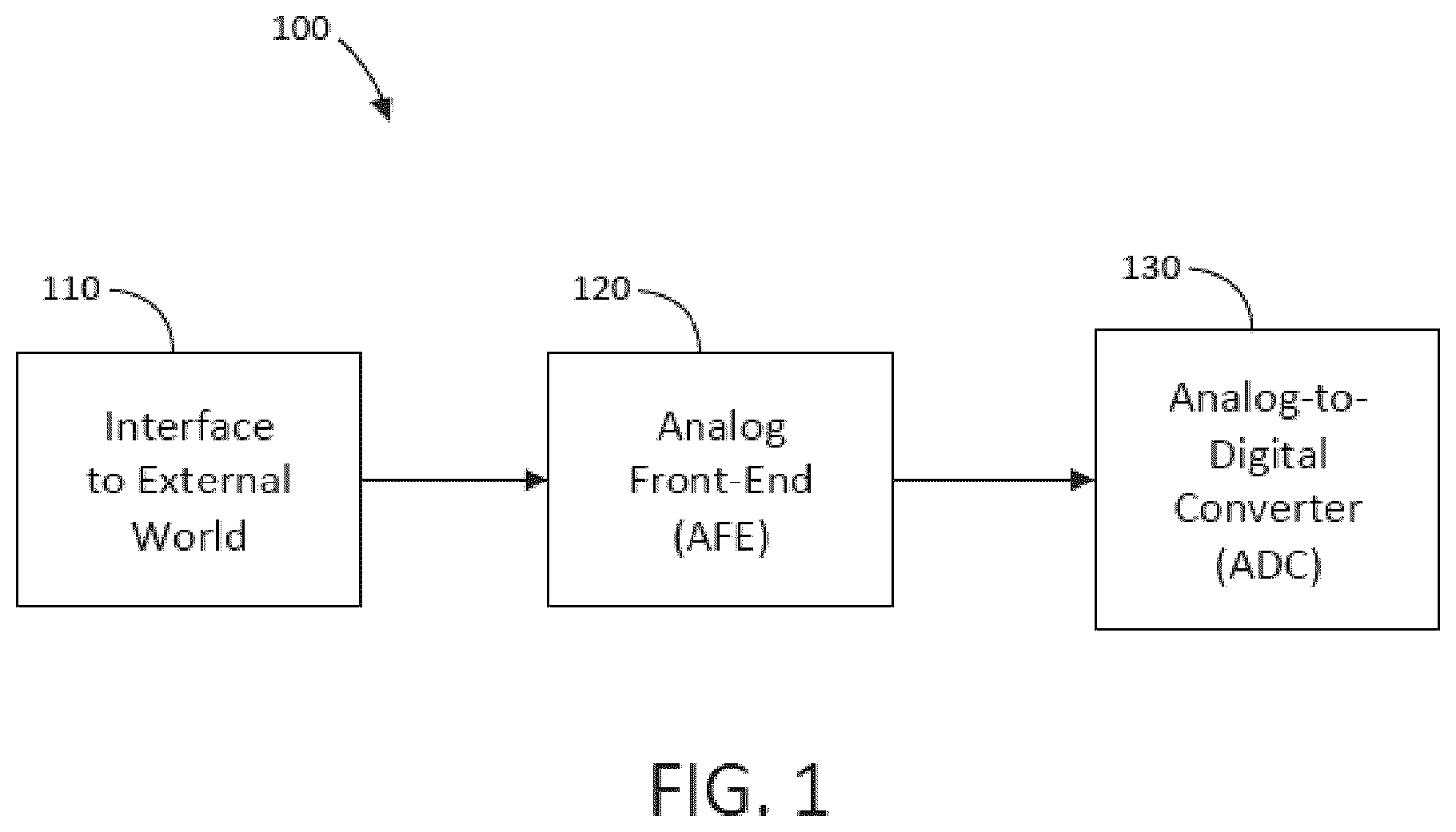Patent US12323124 — Method and device for high bandwidth receiver for high baud-rate communications — Figure 1