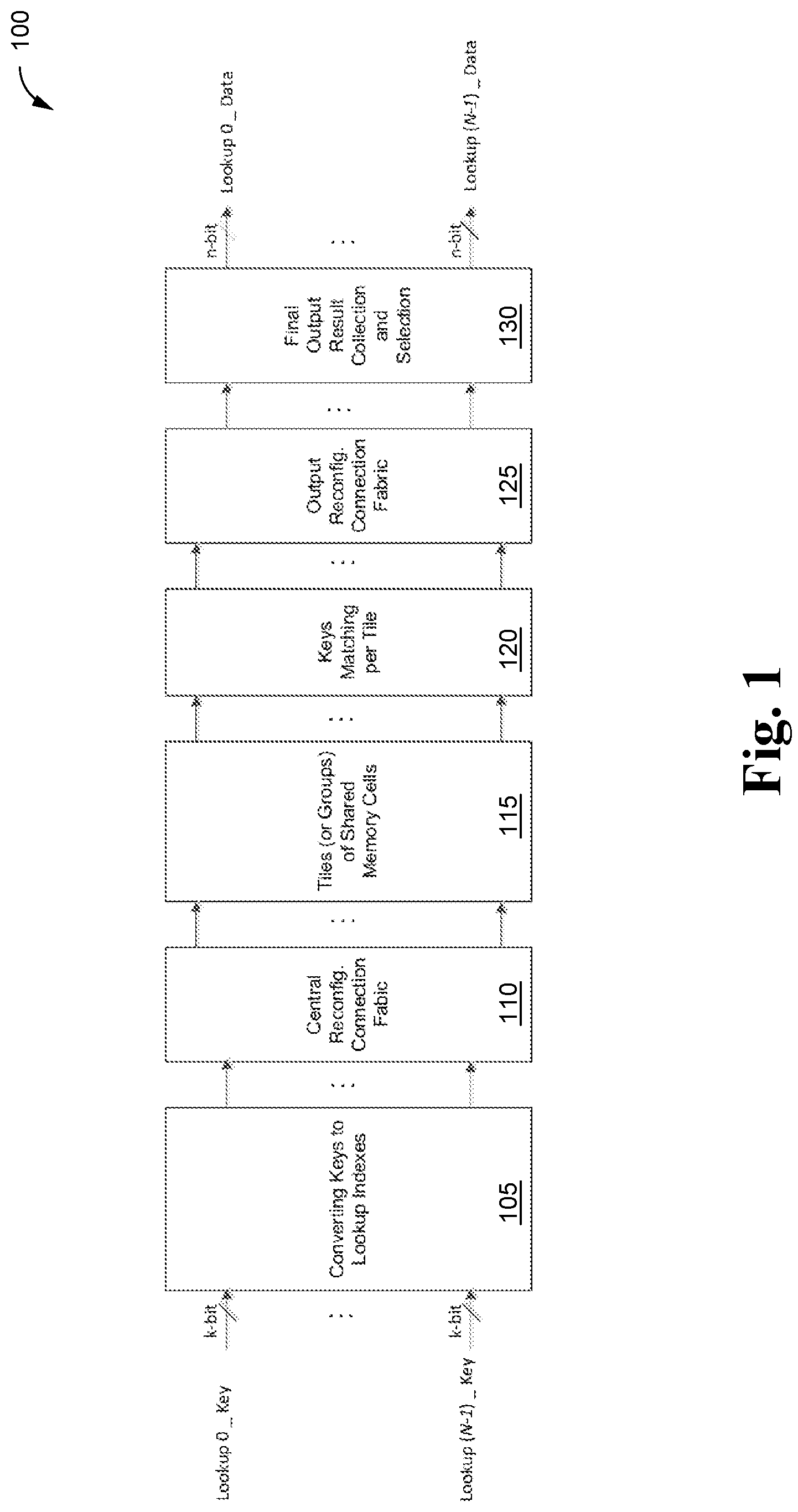 Patent US12323145 Figure 1 – Method and system for reconfigurable parallel lookups using multiple shared memories