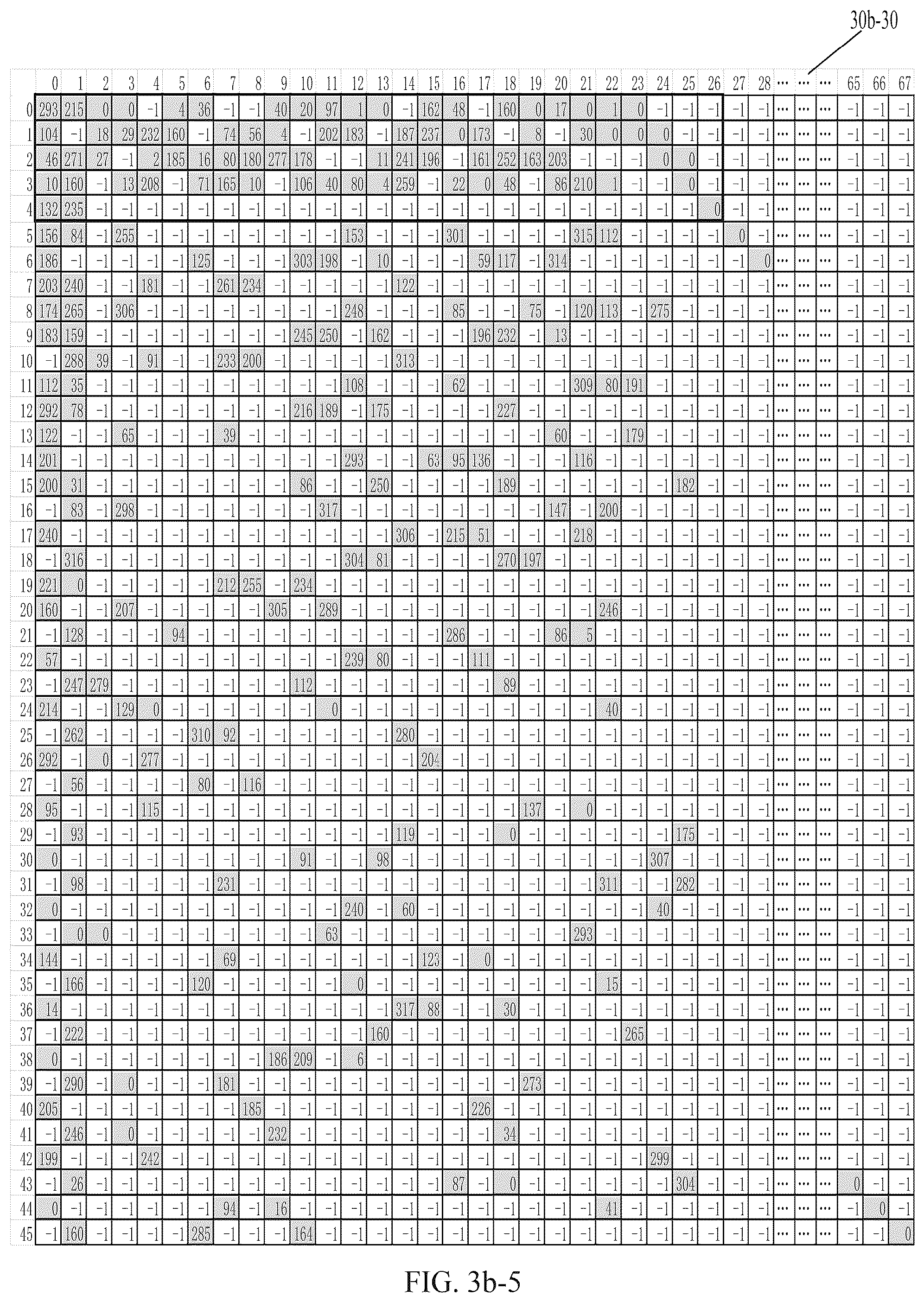 Patent US12323162 Figure 8 – Method and apparatus for low density parity check channel coding in wireless communication system