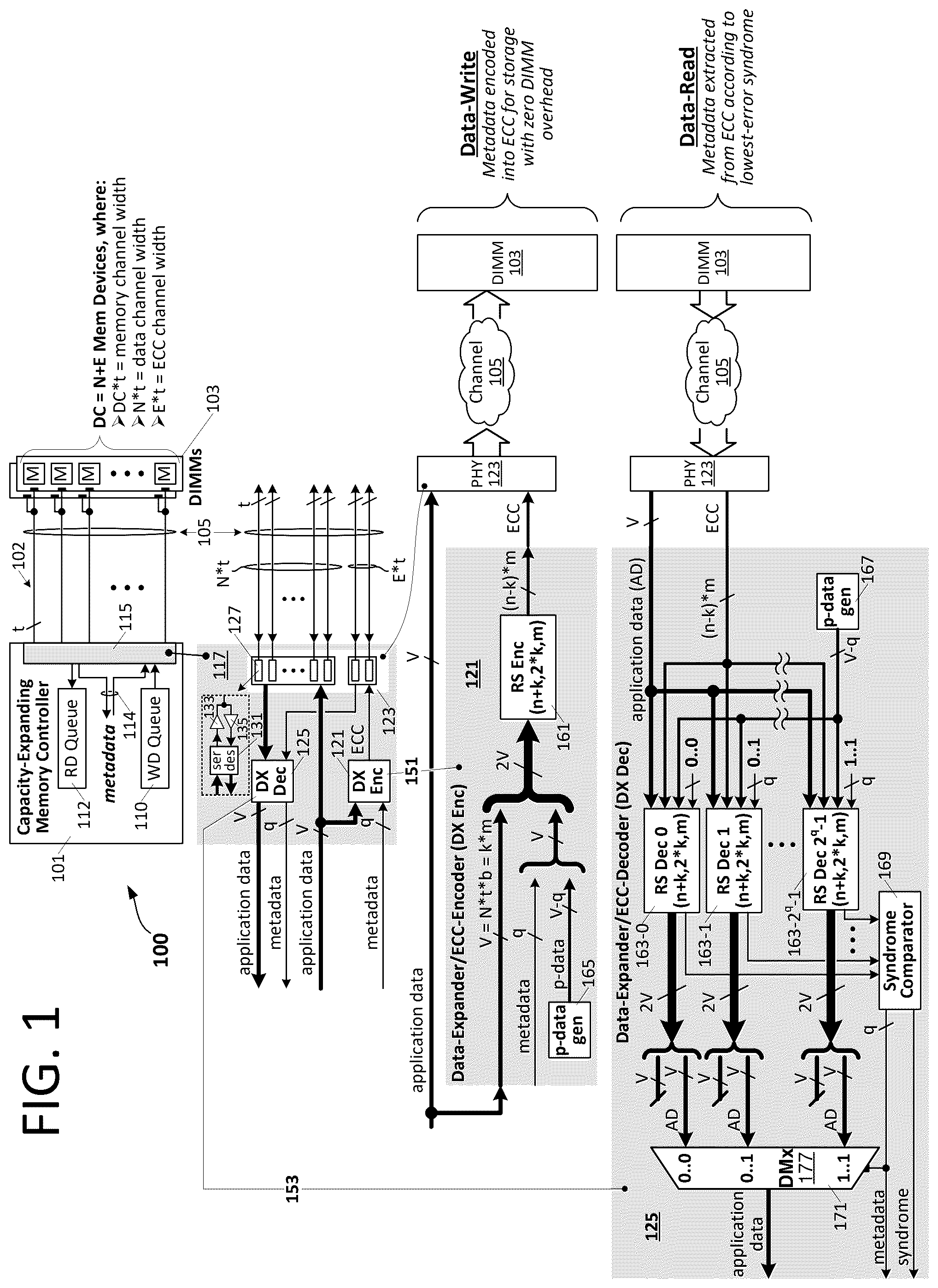 Patent US12323164 — Capacity-expanding memory control component — Figure 1