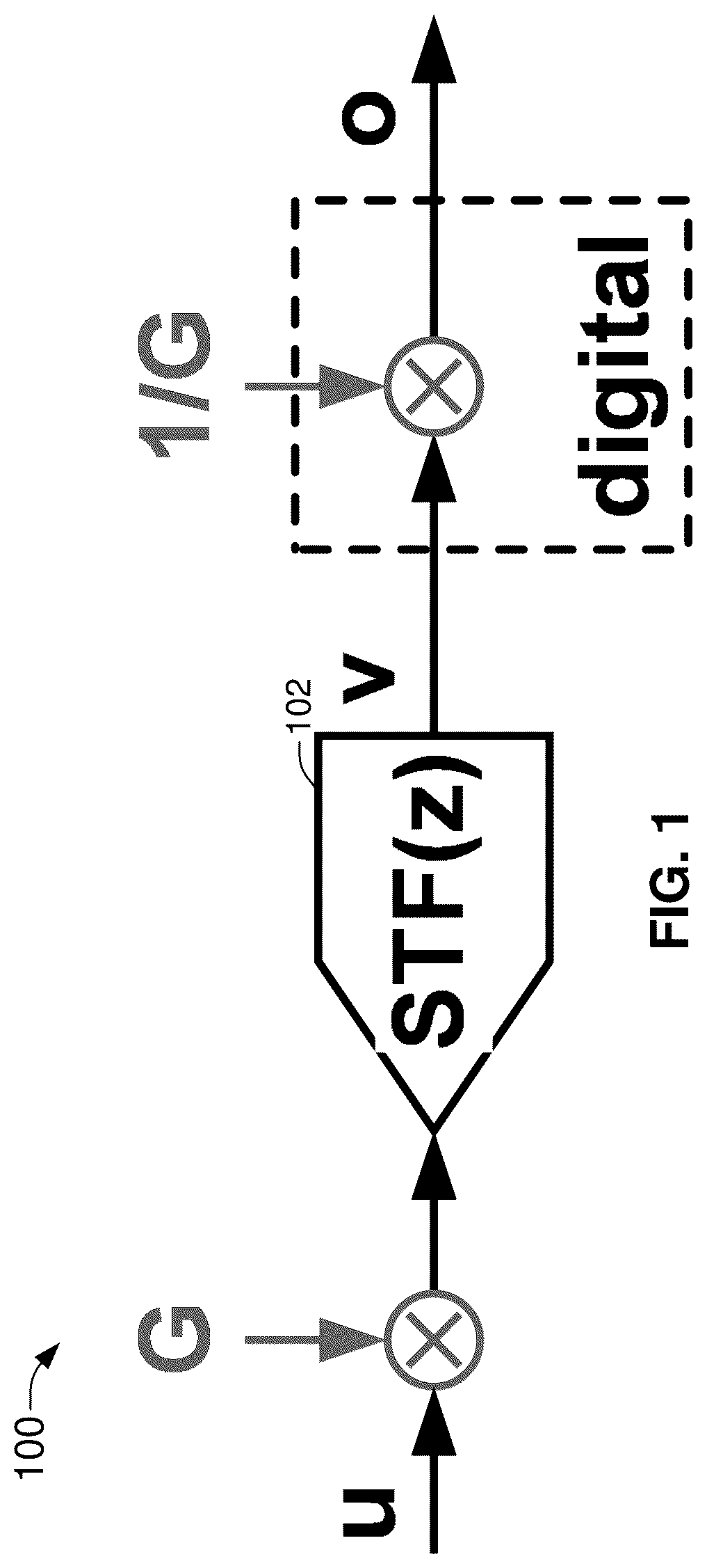 Patent US12323166 — Glitch-free zero-latency AGC for sigma delta modulator — Figure 1