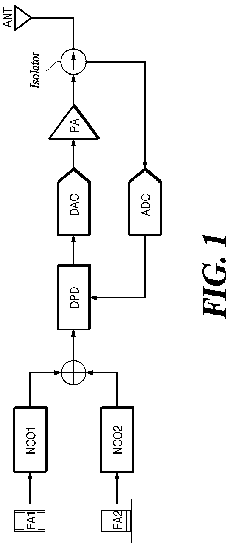 Patent US12323176 — Multiband transmitter efficiently implementing pre-distortion — Figure 1