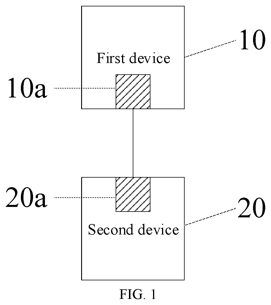 Patent US12323178 Figure 1 – Communication method, communication circuit and communication system