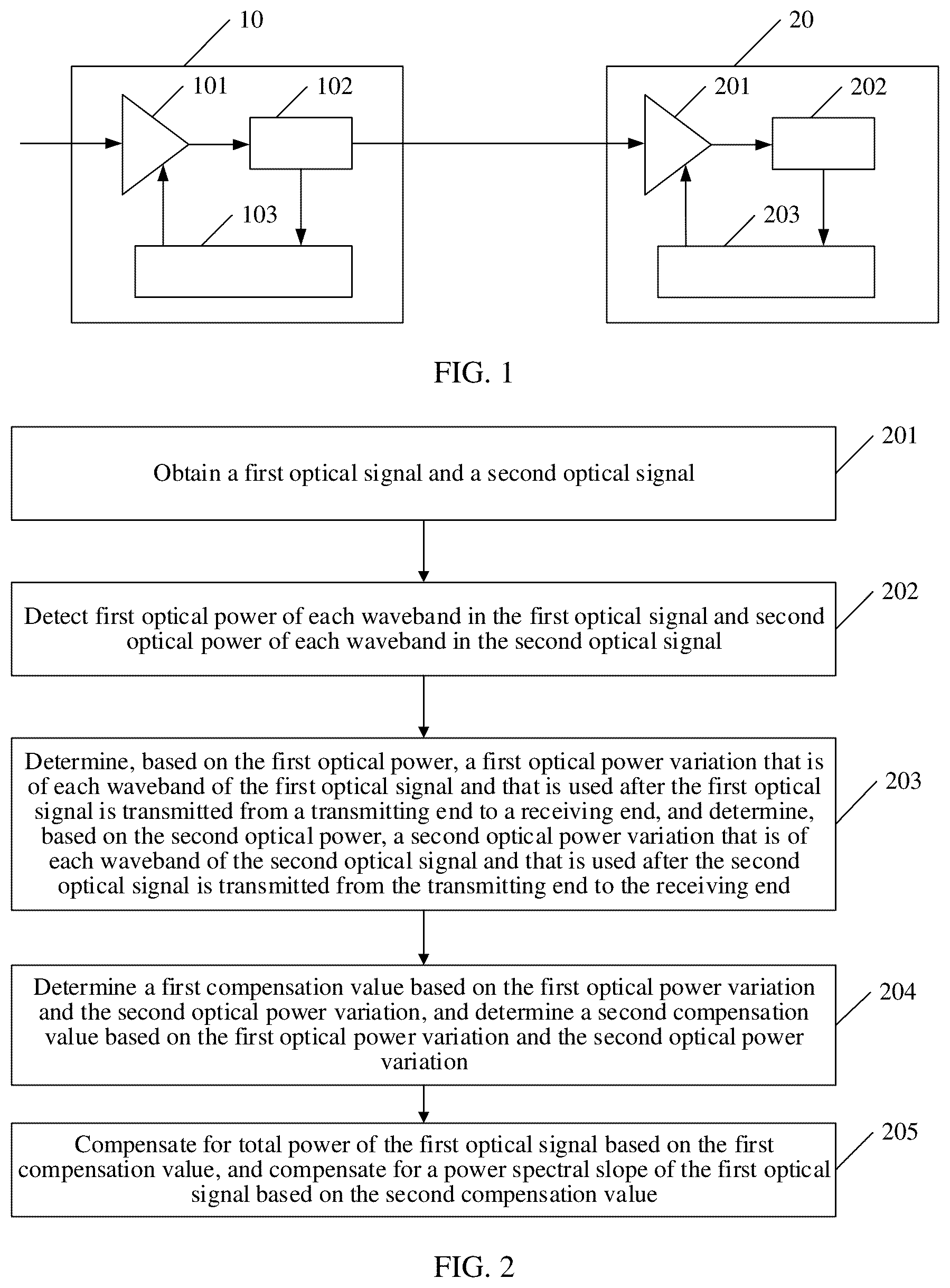 Patent US12323187 Figure 1 – Method for determining power compensation value of optical signal and related apparatus