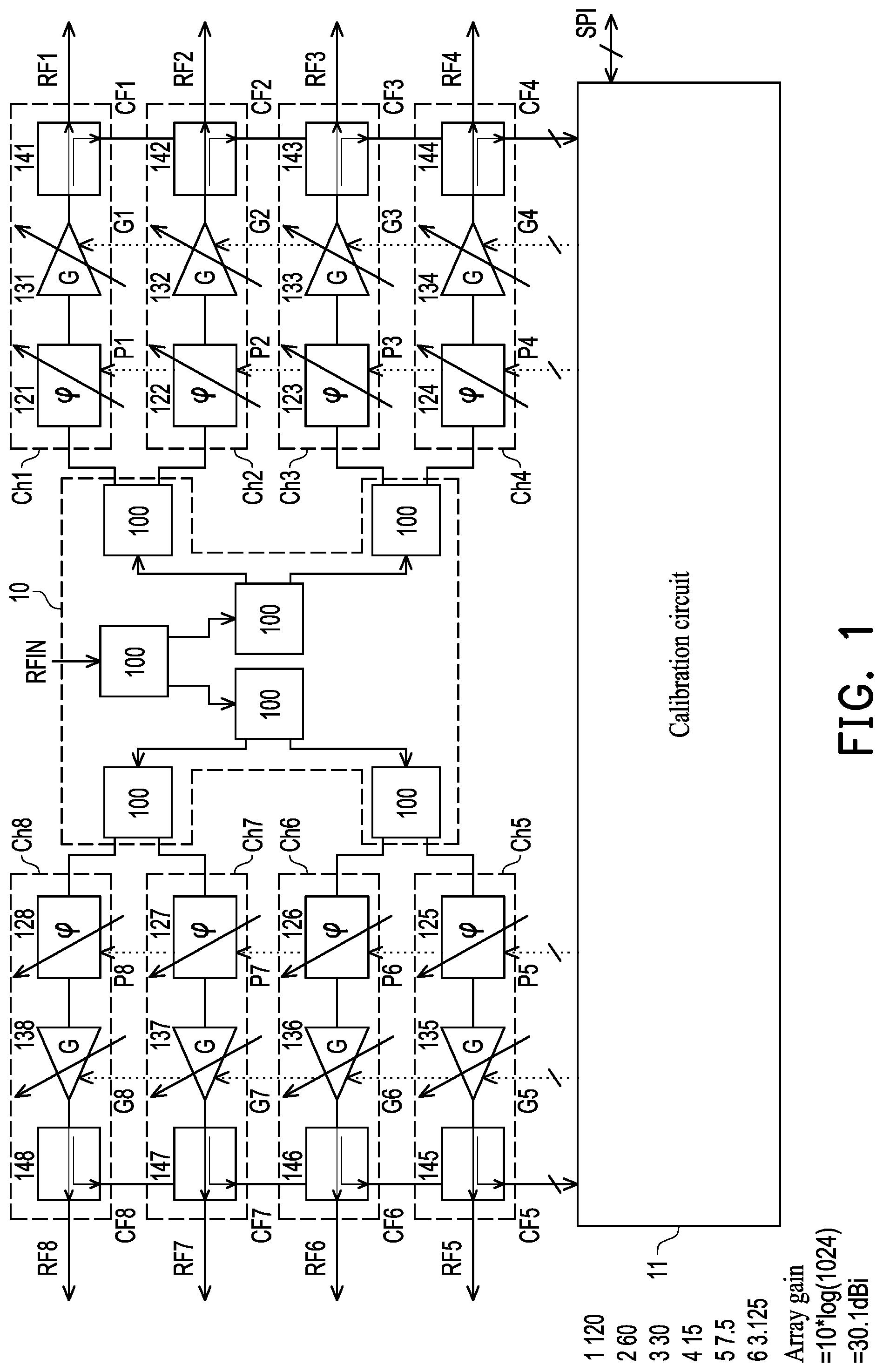 Patent US12323191 — Beamforming chip and radio frequency signal calibration method — Figure 1