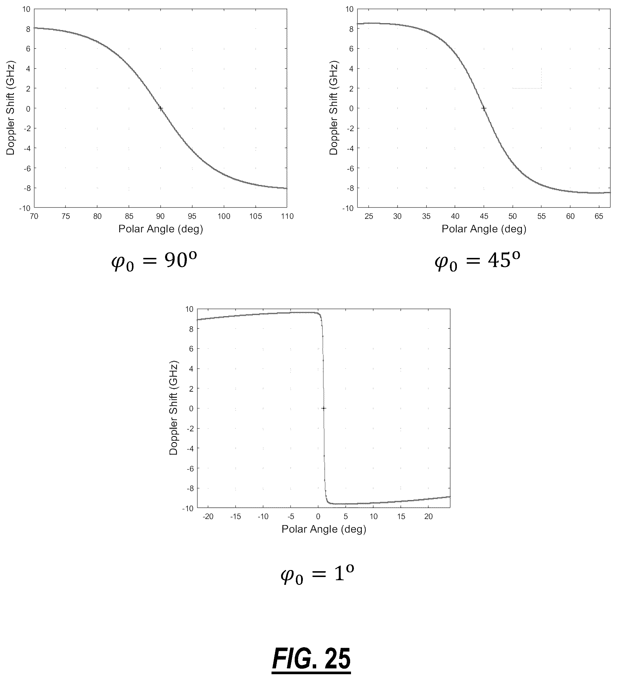 Patent US12323199 Figure 18 – System and method for Doppler frequency shift compensation in free space optical links
