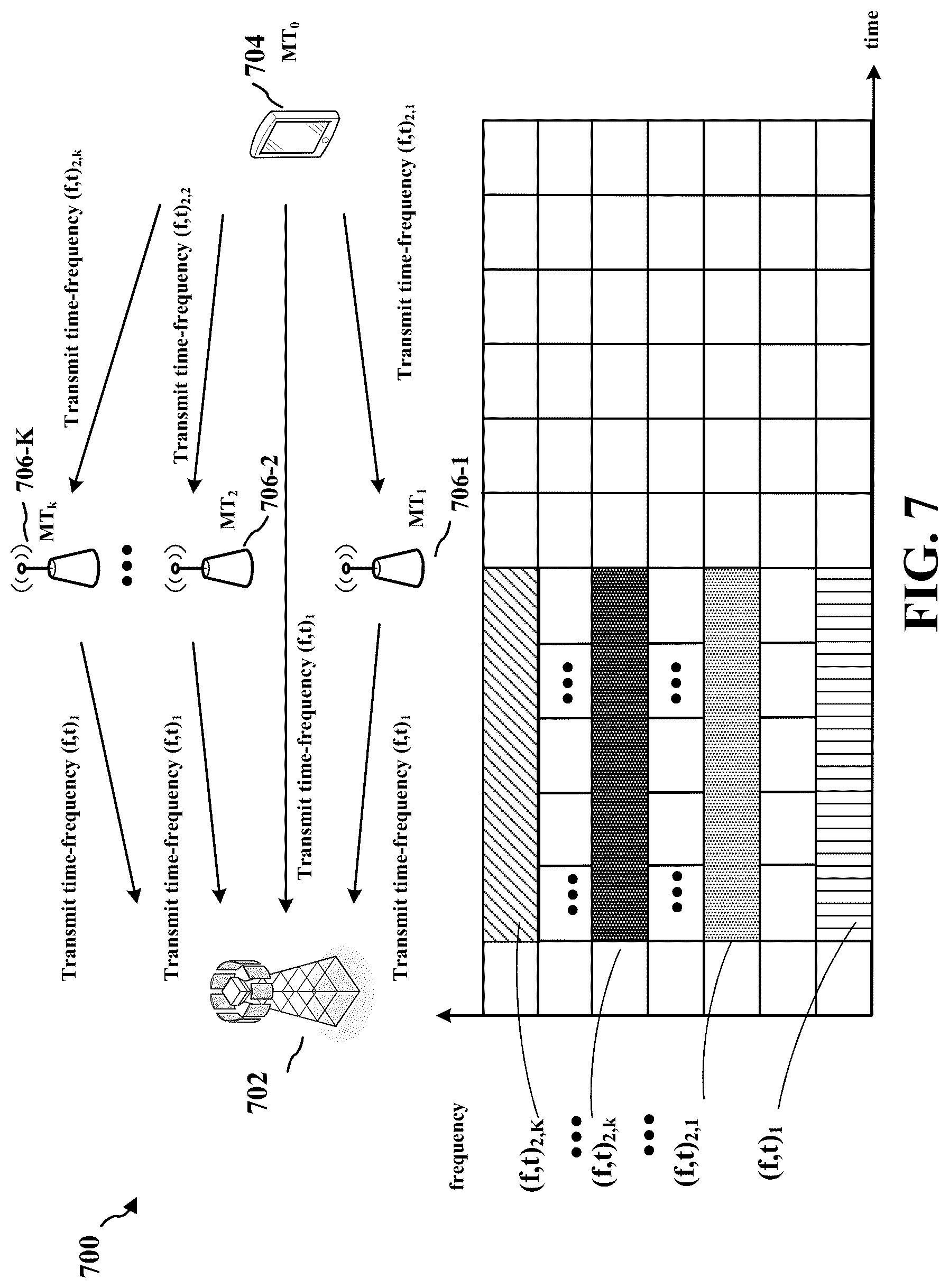 Patent US12323206 Figure 7 – Uplink codebook design for device collaboration