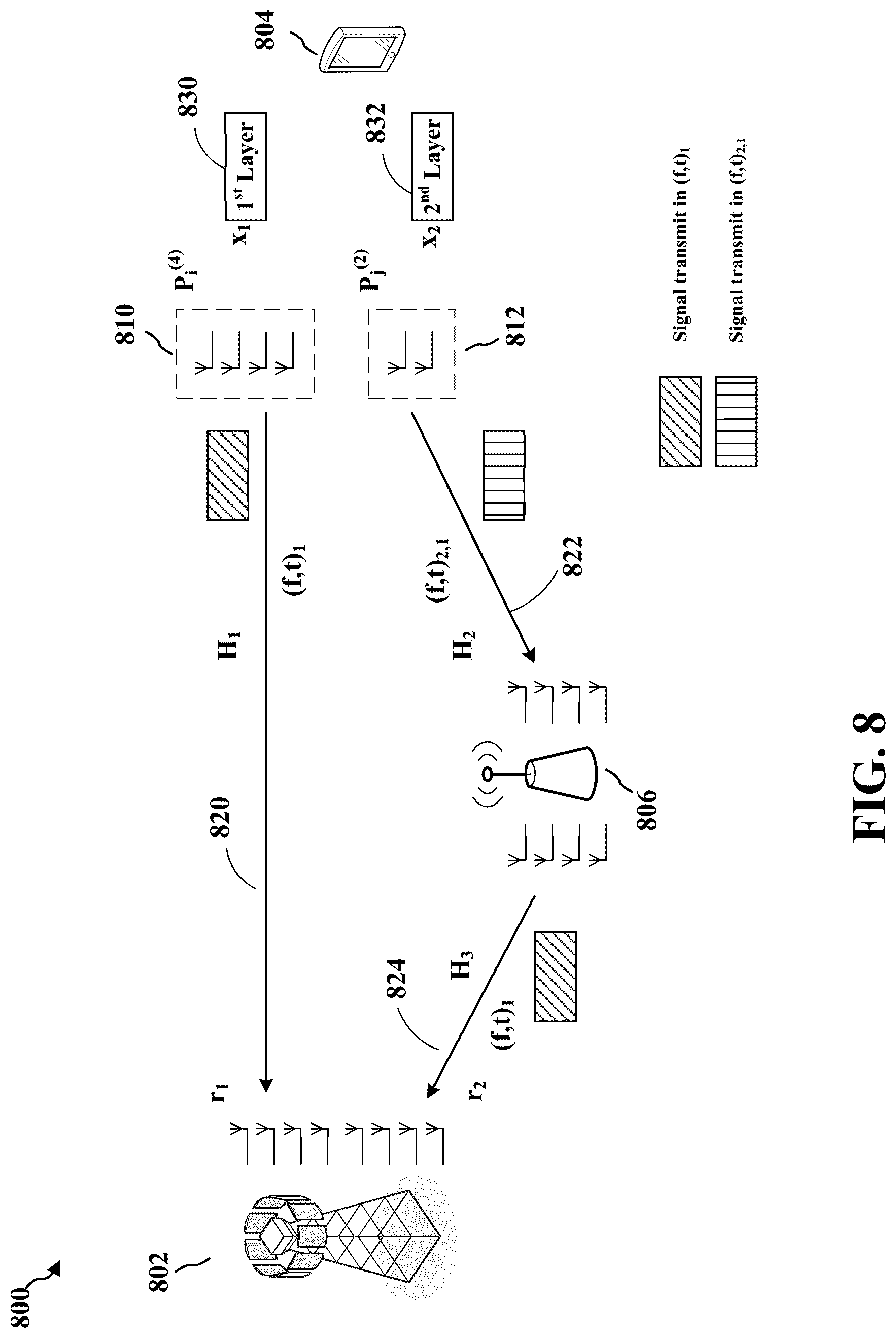 Patent US12323206 Figure 8 – Uplink codebook design for device collaboration