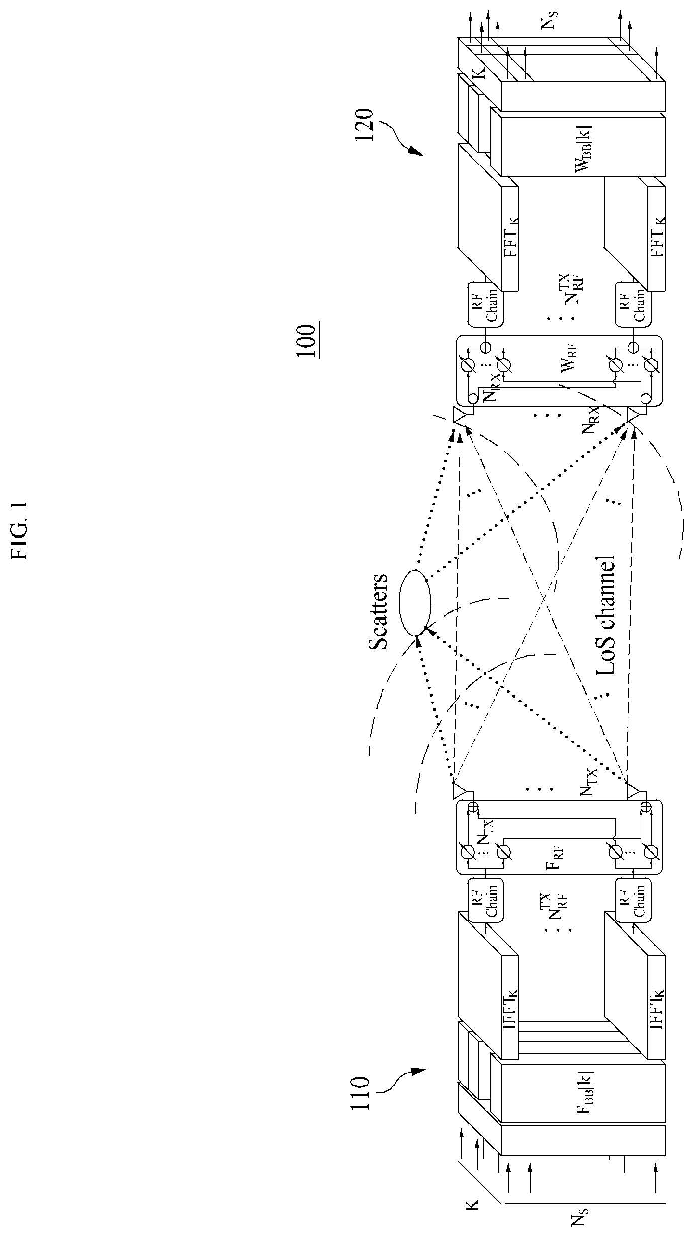 Patent US12323213 Figure 1 – Wideband extremely large array antenna system and OFDM-based hybrid beamforming method for hybrid-field interference control of the same