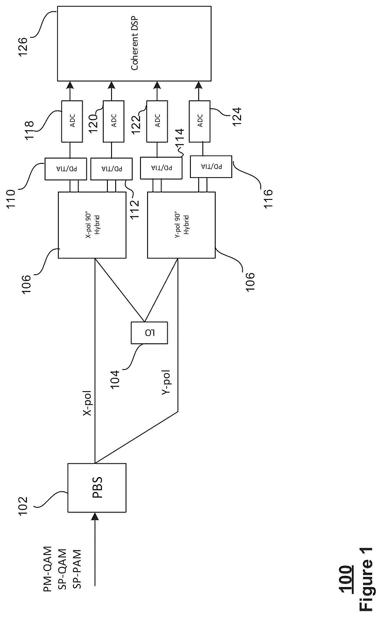 Patent US12323233 — System, apparatus, and architecture for migrating an optical communication network — Figure 1