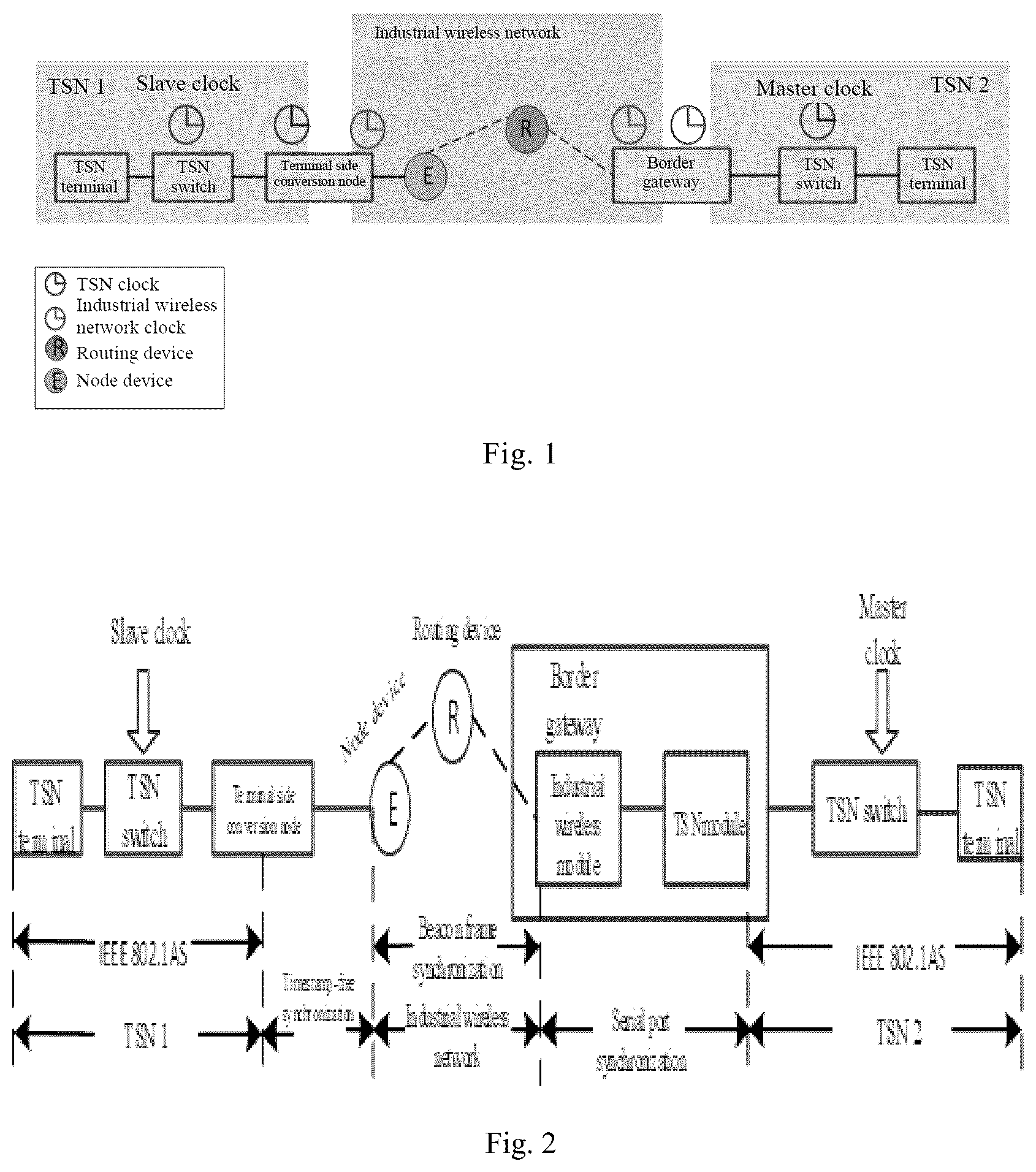 Patent US12323234 — Cross-network time synchronization method for industrial wireless network and TSN fusion — Figure 1