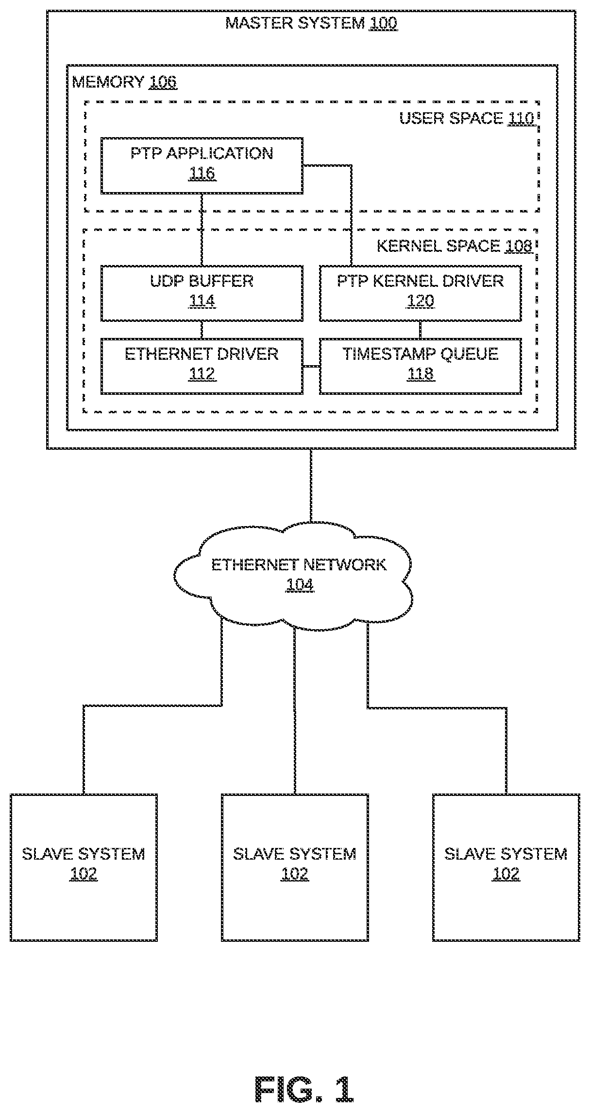 Patent US12323235 — In-band signaling for ingress PTP packets at a master entity — Figure 1
