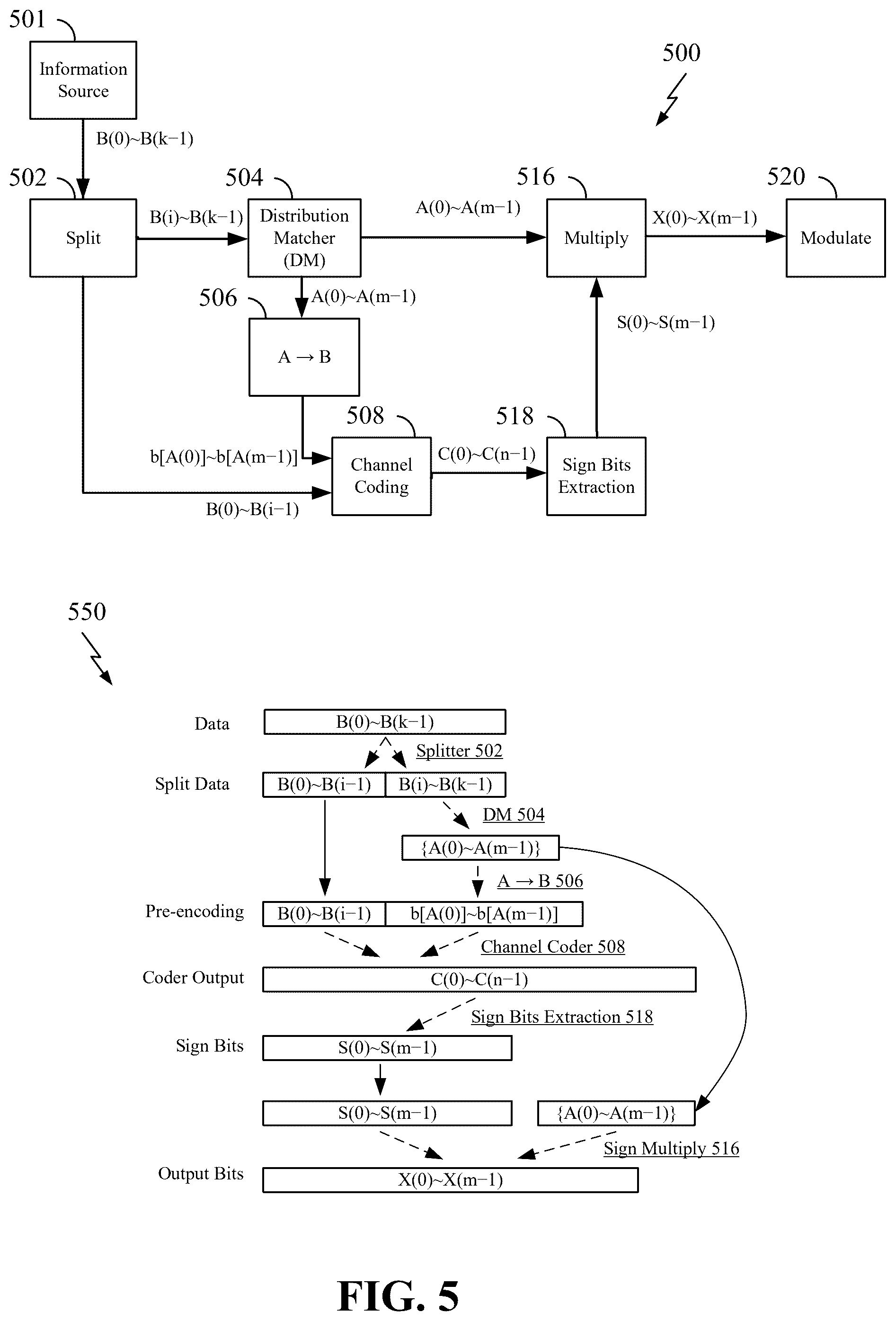 Patent US12323239 Figure 5 – Interleaver for constellation shaping