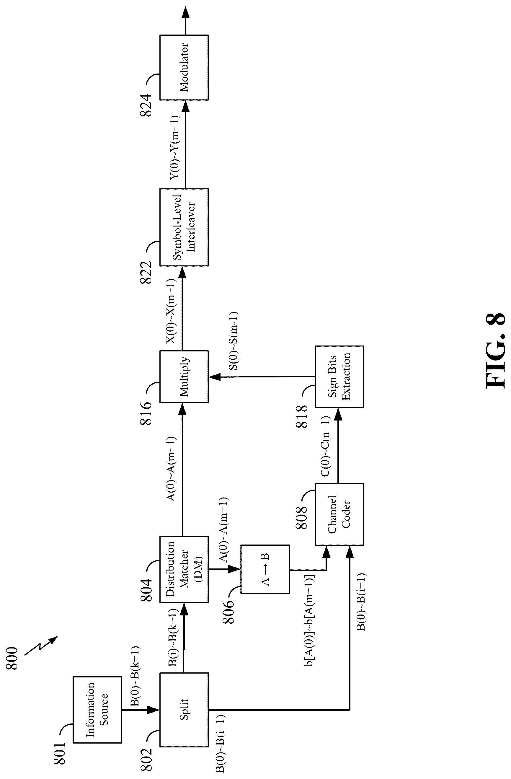 Patent US12323239 Figure 8 – Interleaver for constellation shaping