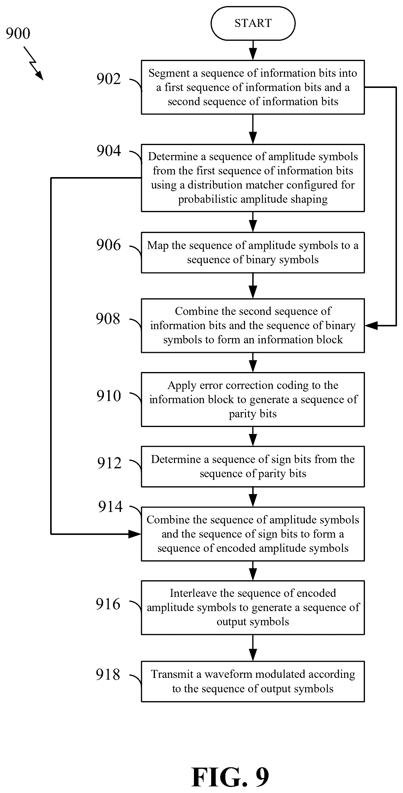 Patent US12323239 Figure 9 – Interleaver for constellation shaping
