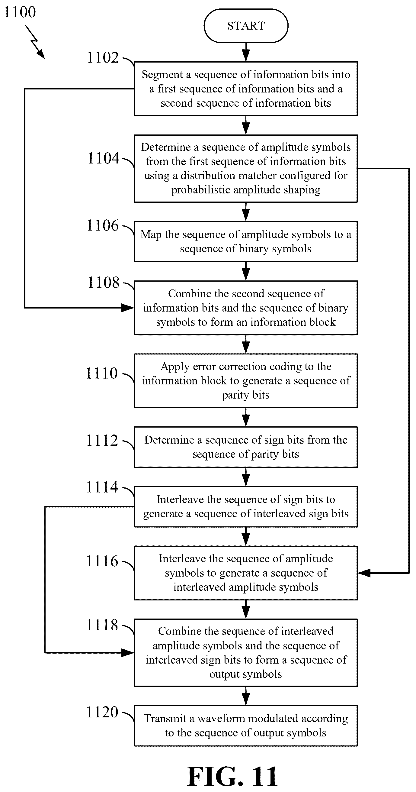 Patent US12323239 Figure 11 – Interleaver for constellation shaping
