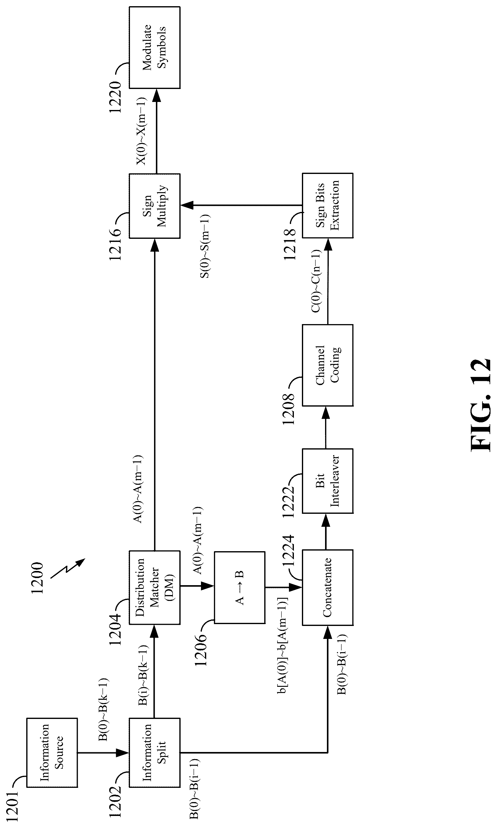 Patent US12323239 Figure 12 – Interleaver for constellation shaping