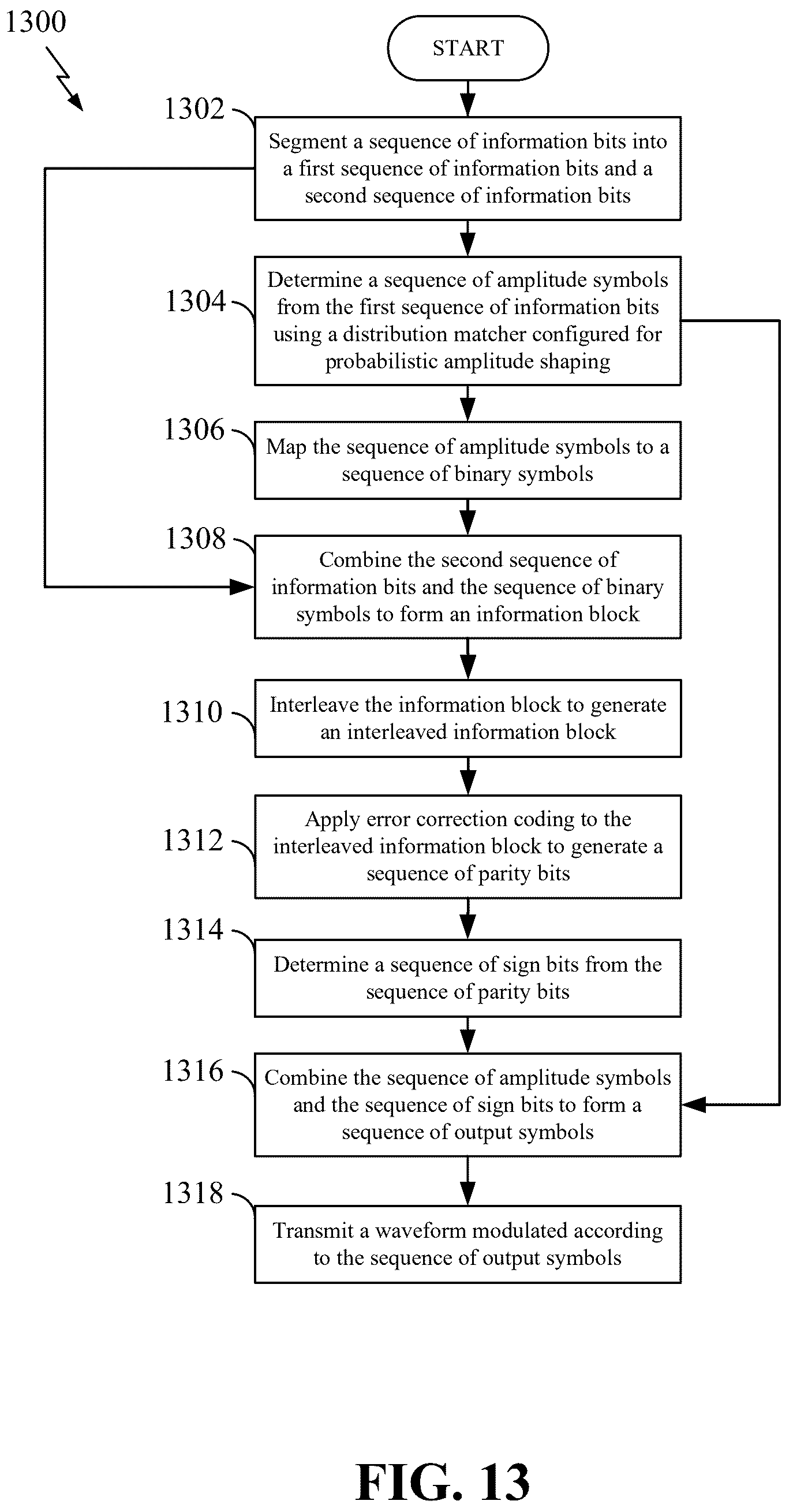 Patent US12323239 Figure 13 – Interleaver for constellation shaping