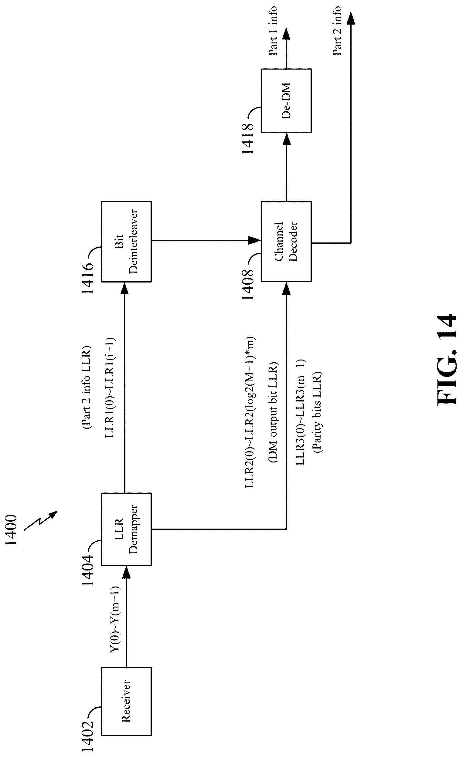 Patent US12323239 Figure 14 – Interleaver for constellation shaping