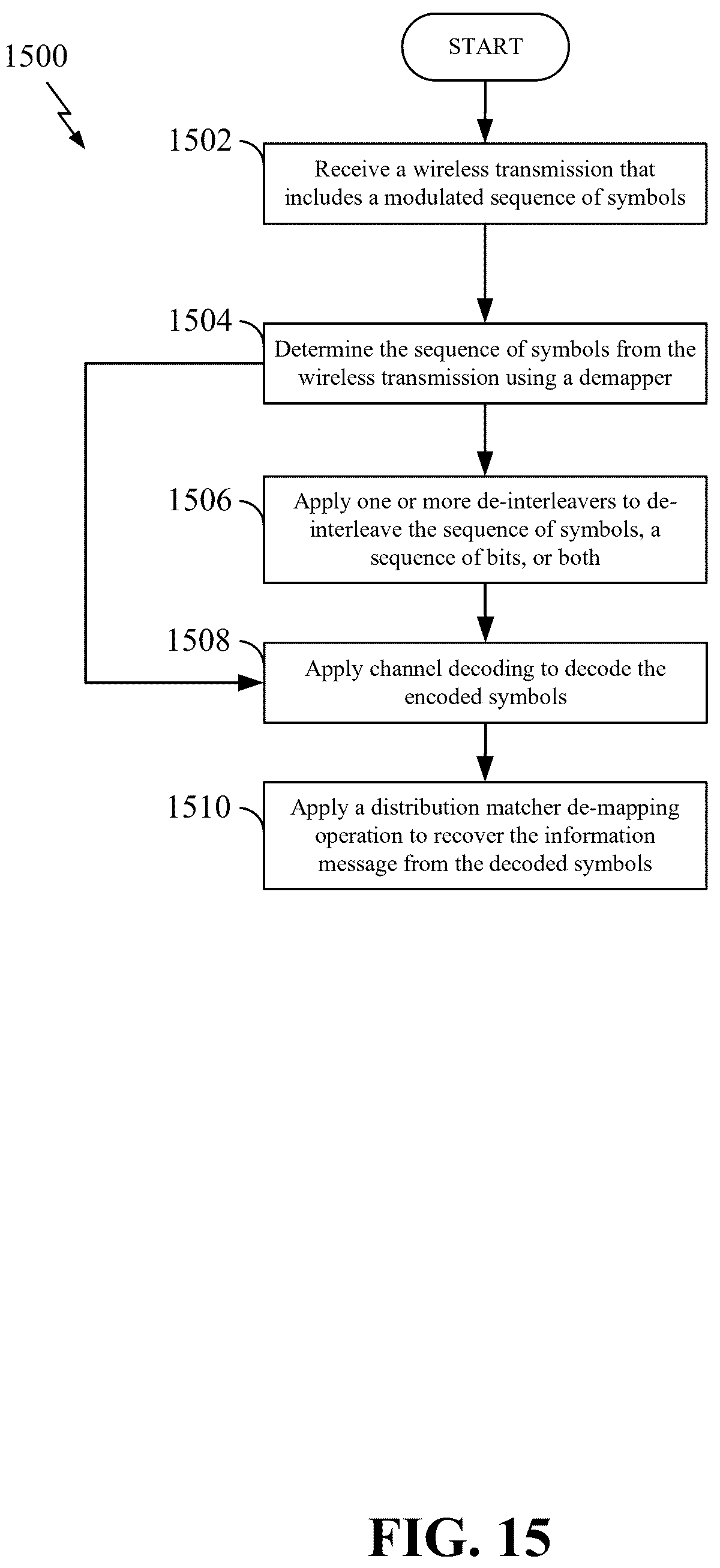 Patent US12323239 Figure 15 – Interleaver for constellation shaping