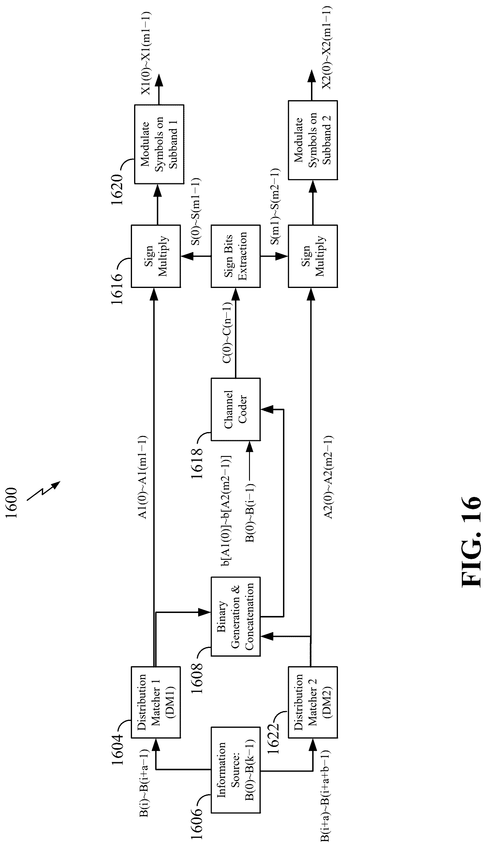 Patent US12323239 Figure 16 – Interleaver for constellation shaping
