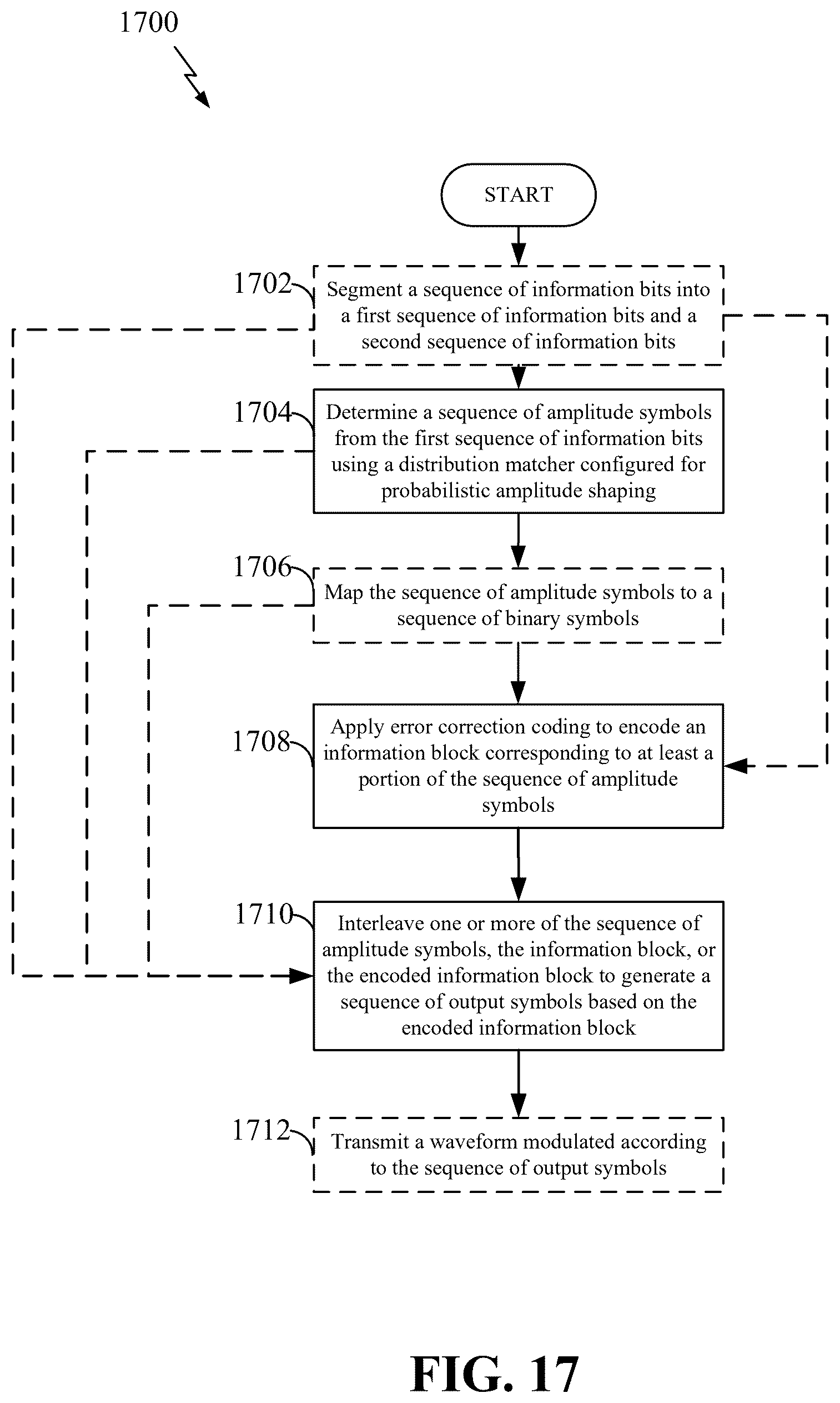 Patent US12323239 Figure 17 – Interleaver for constellation shaping