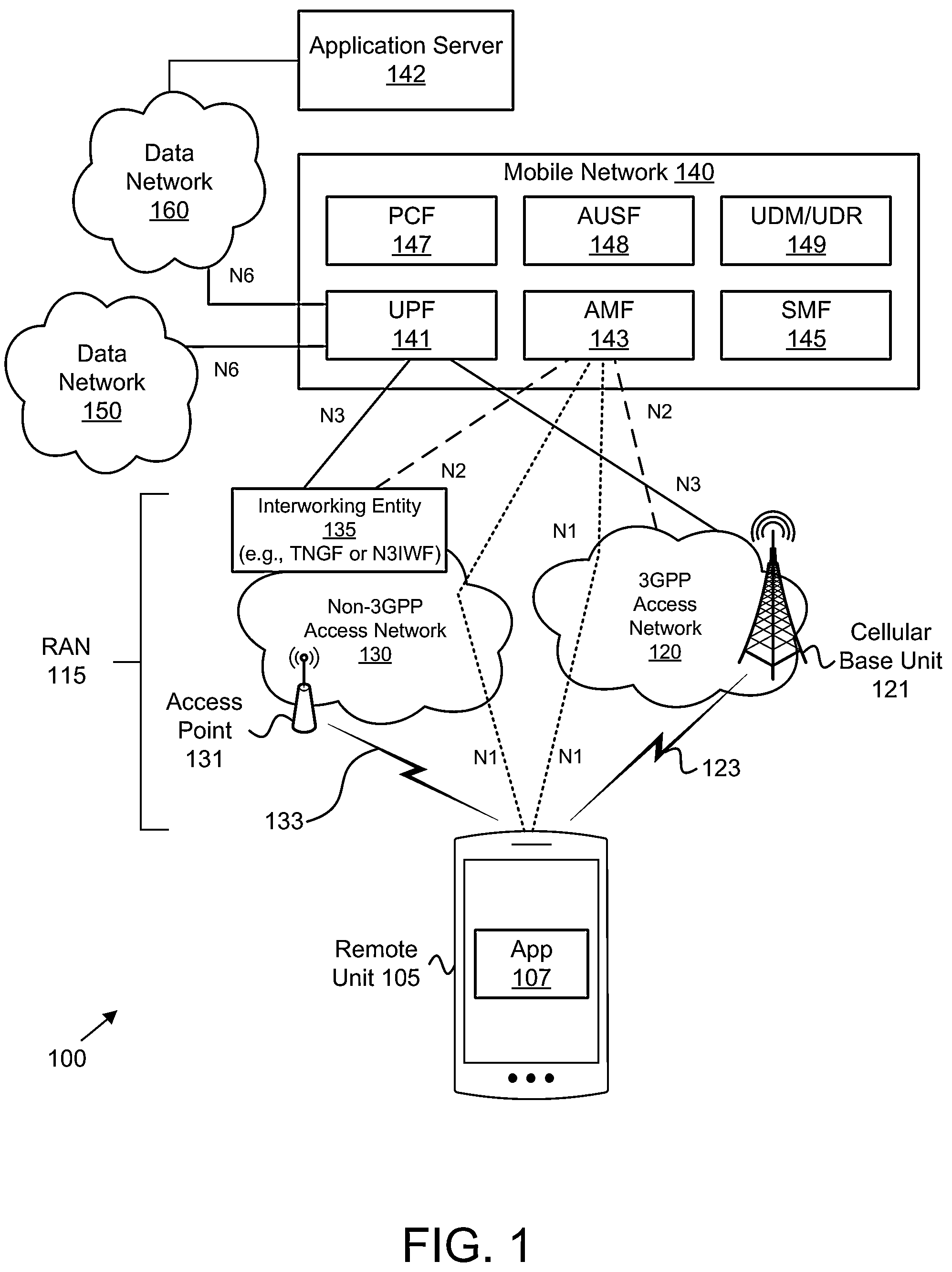 Patent US12323240 Figure 1 – Radio access network configuration for video approximate semantic communications
