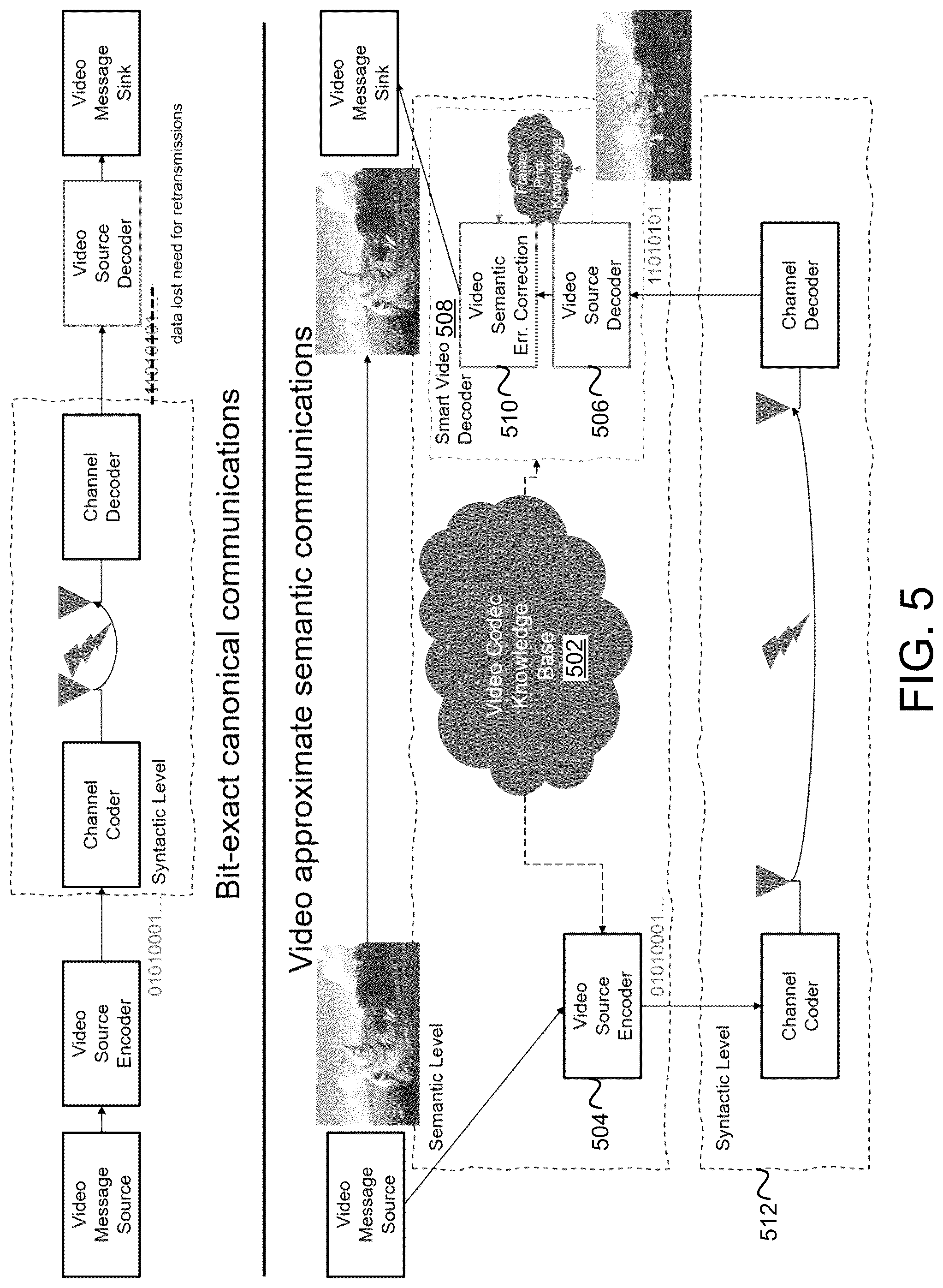 Patent US12323240 Figure 5 – Radio access network configuration for video approximate semantic communications