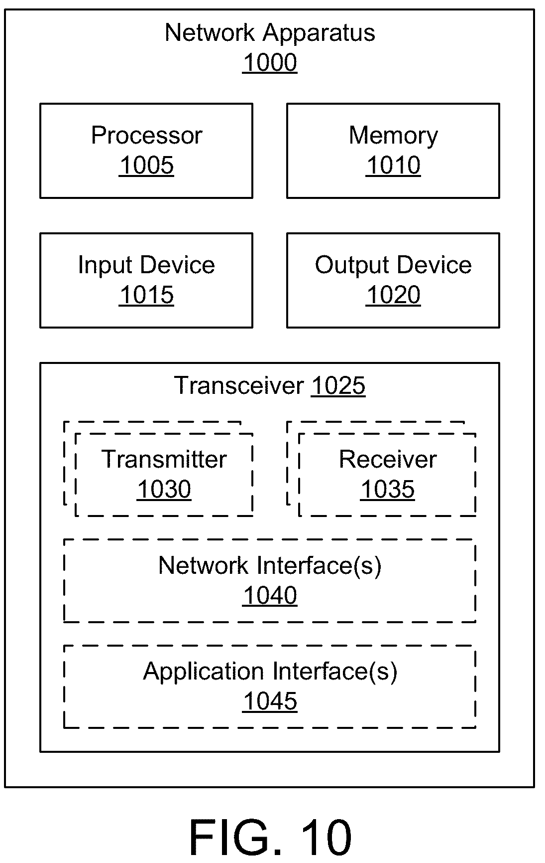 Patent US12323240 Figure 10 – Radio access network configuration for video approximate semantic communications