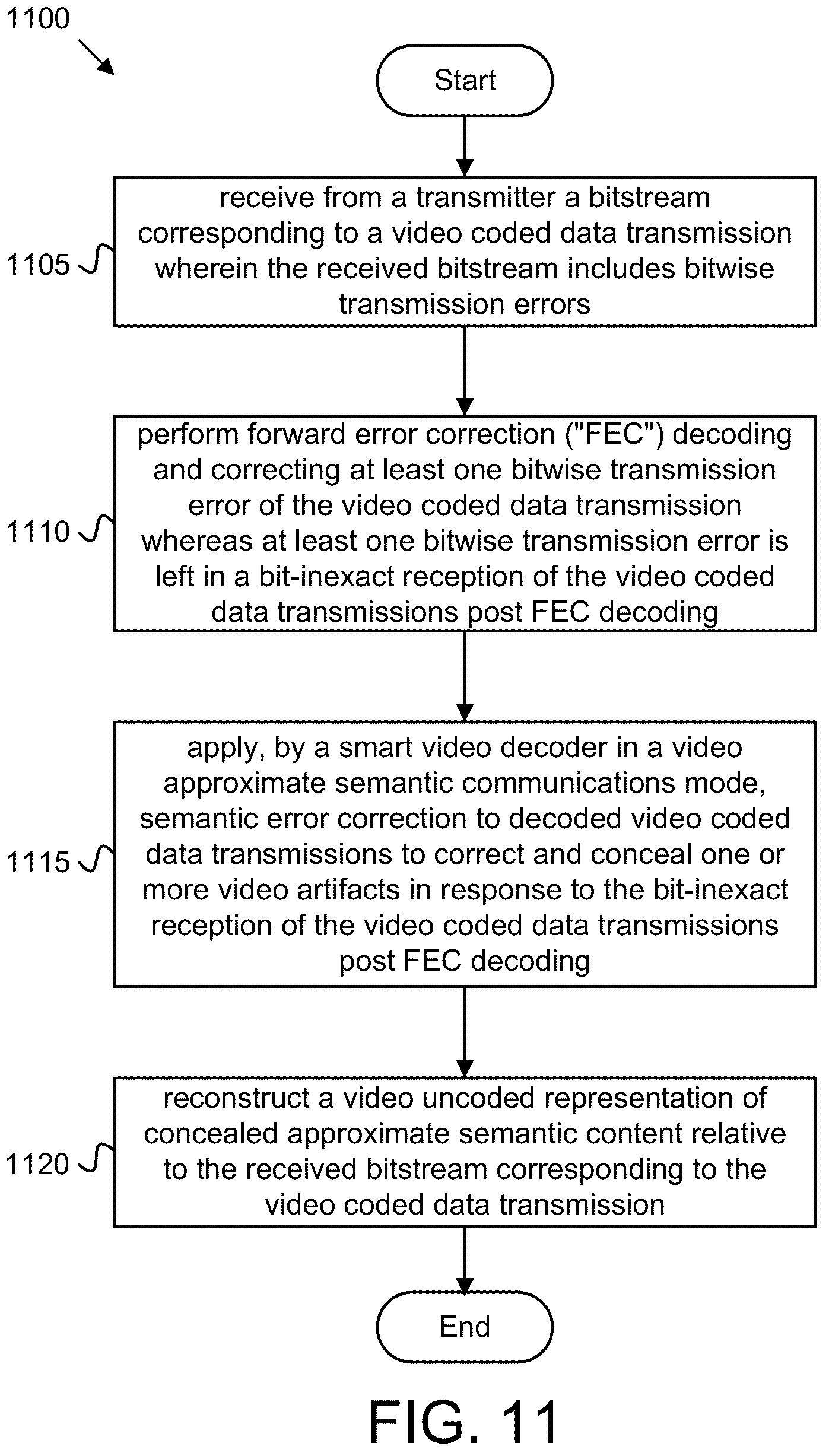 Patent US12323240 Figure 11 – Radio access network configuration for video approximate semantic communications