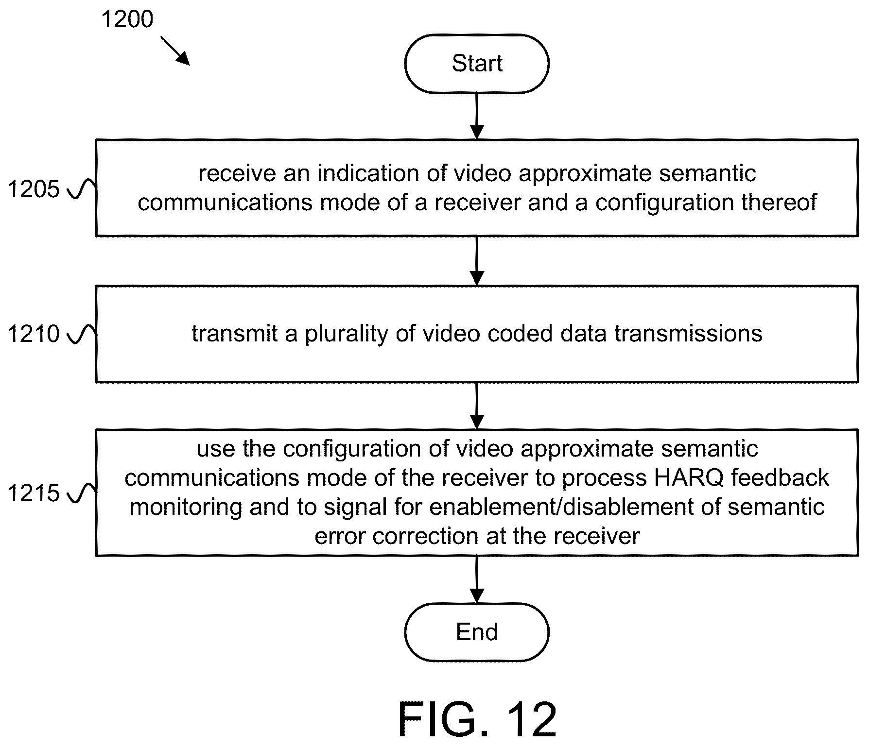 Patent US12323240 Figure 12 – Radio access network configuration for video approximate semantic communications