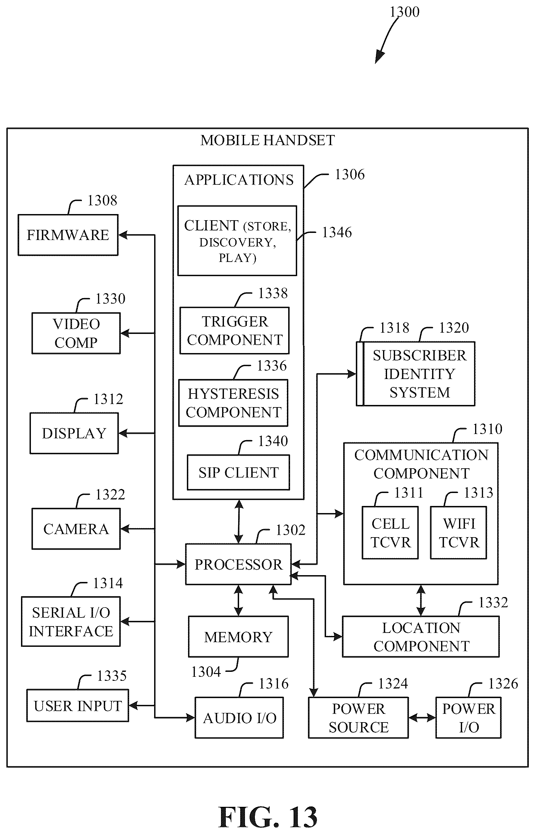 Patent US12323253 Figure 13 – Hybrid automatic repeat request reliability for 5G or other next generation network