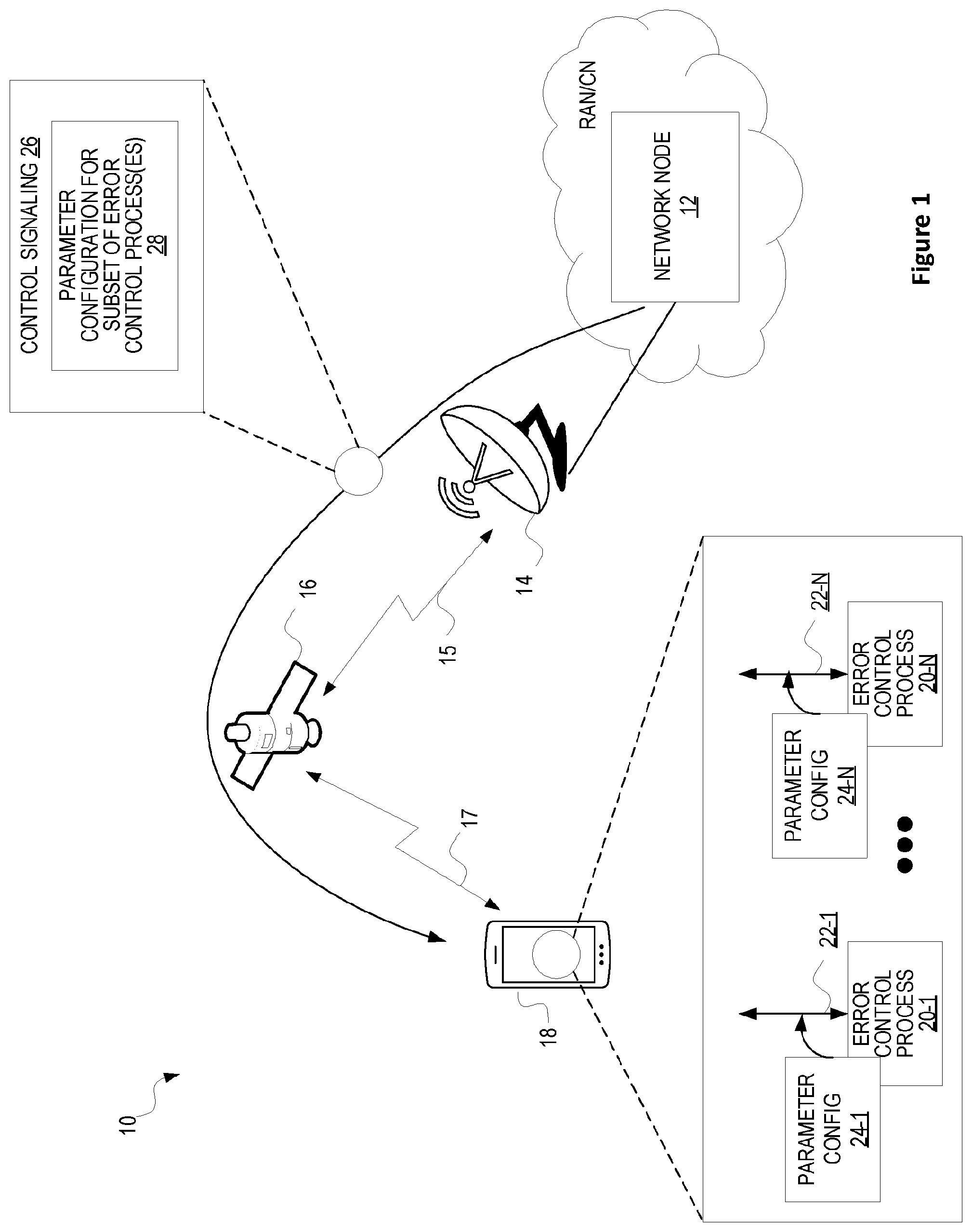 Patent US12323257 — Transmission parameter configuration — Figure 1