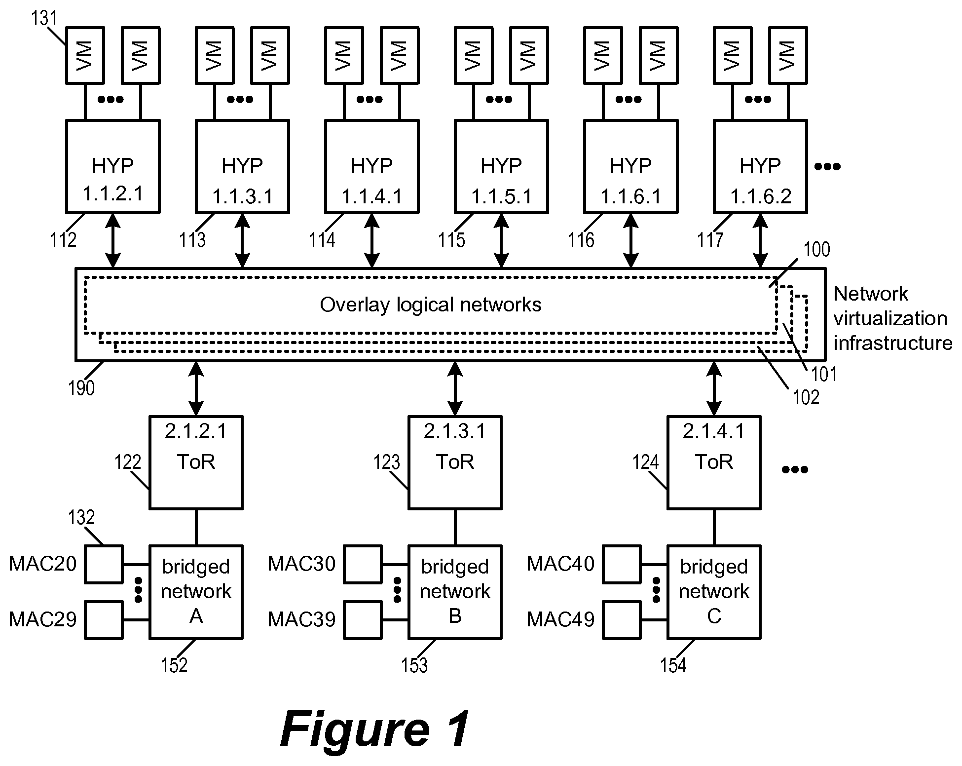 Patent US12323260 — Replicating broadcast, unknown-unicast, and multicast traffic in overlay logical networks bridged with physical networks — Figure 1