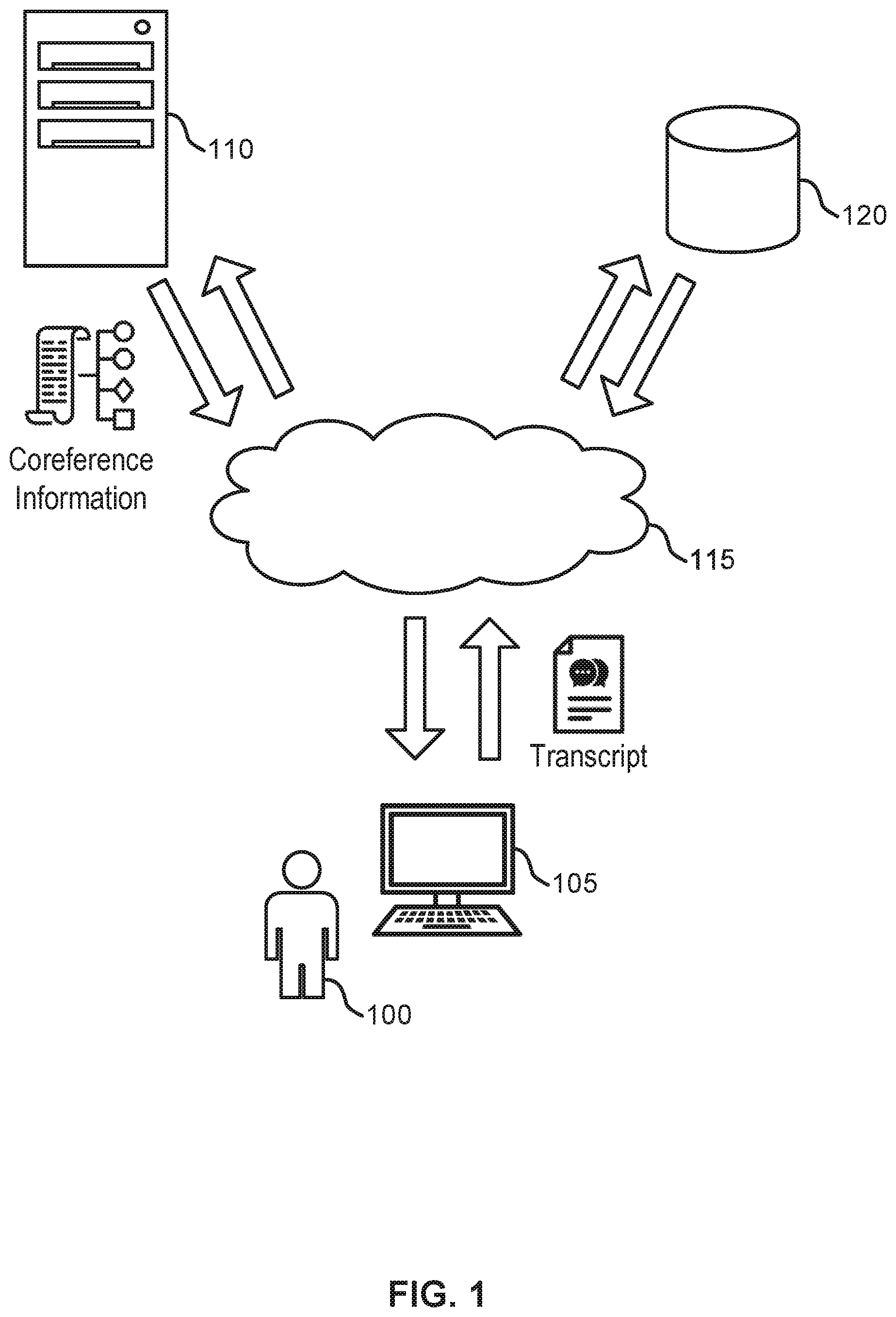 Patent US12323262 — Systems and methods for coreference resolution — Figure 1