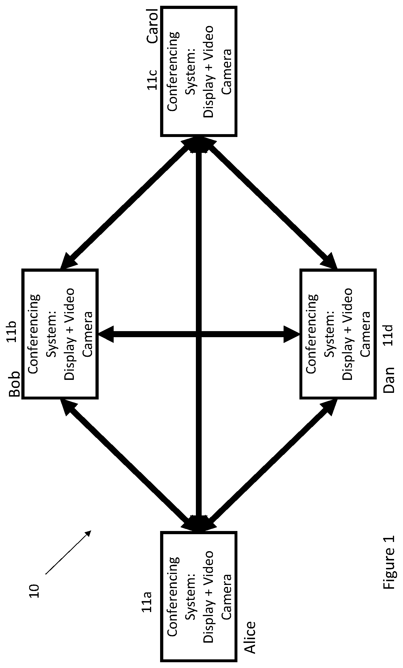 Patent US12323263 — Gaze repositioning during a video conference — Figure 1