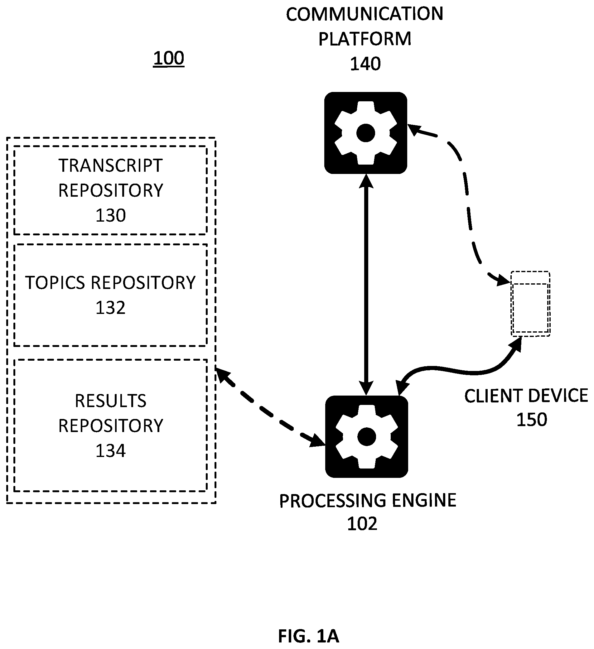 Patent US12323264 — Dynamic communication session topic generation — Figure 1