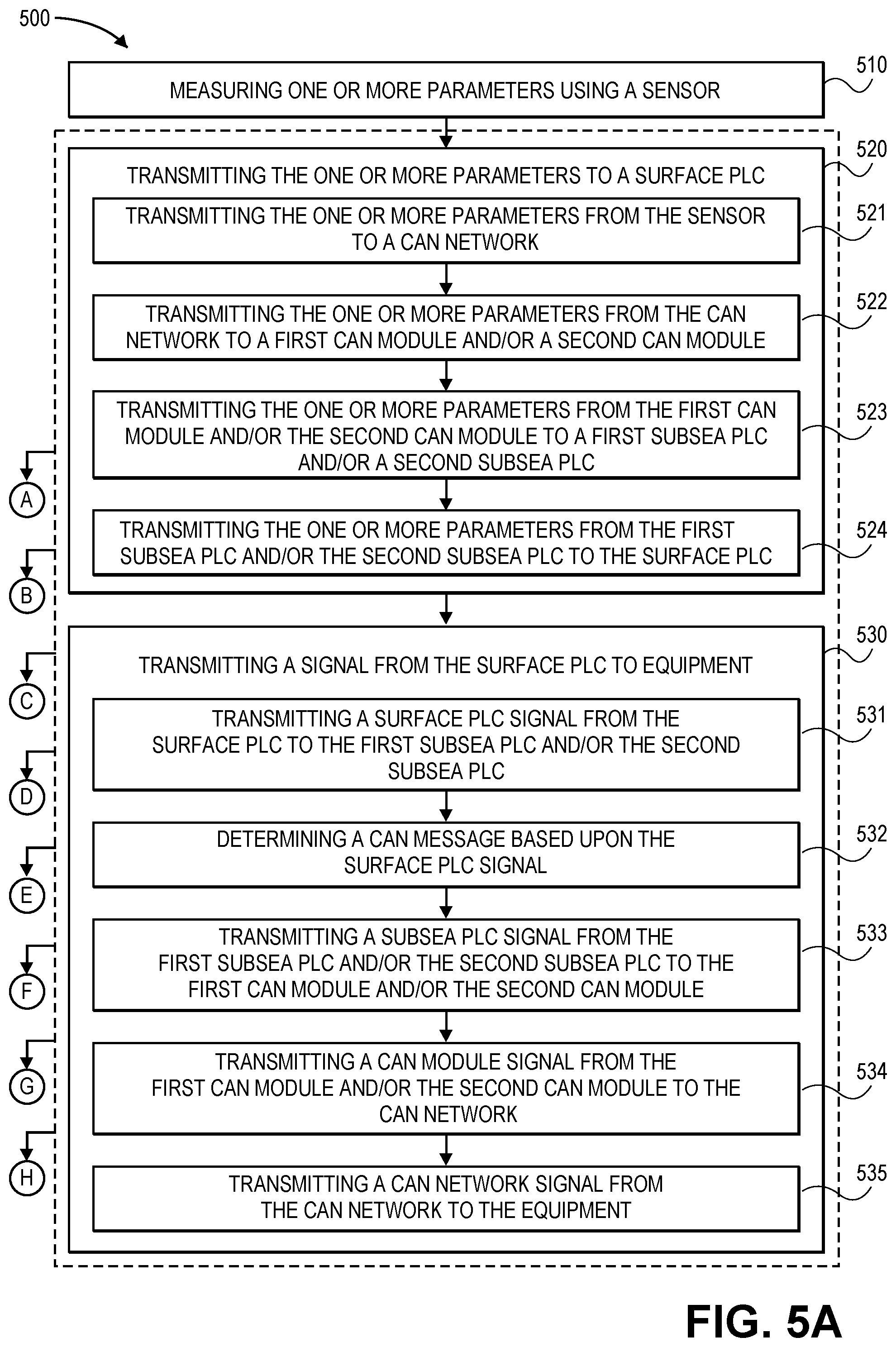 Patent US12323268 Figure 5 – Can-open master redundancy in PLC-based control system