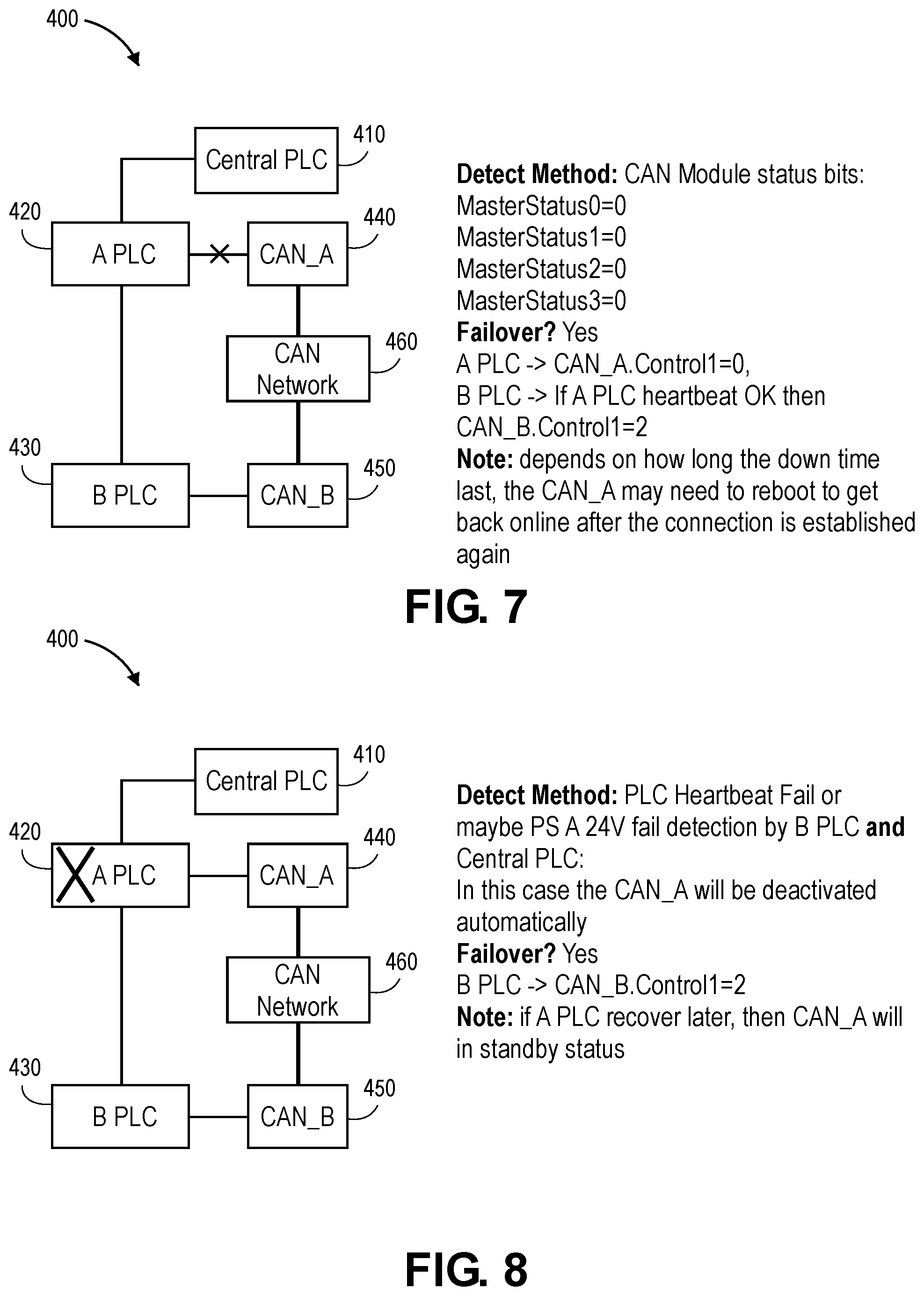 Patent US12323268 Figure 9 – Can-open master redundancy in PLC-based control system