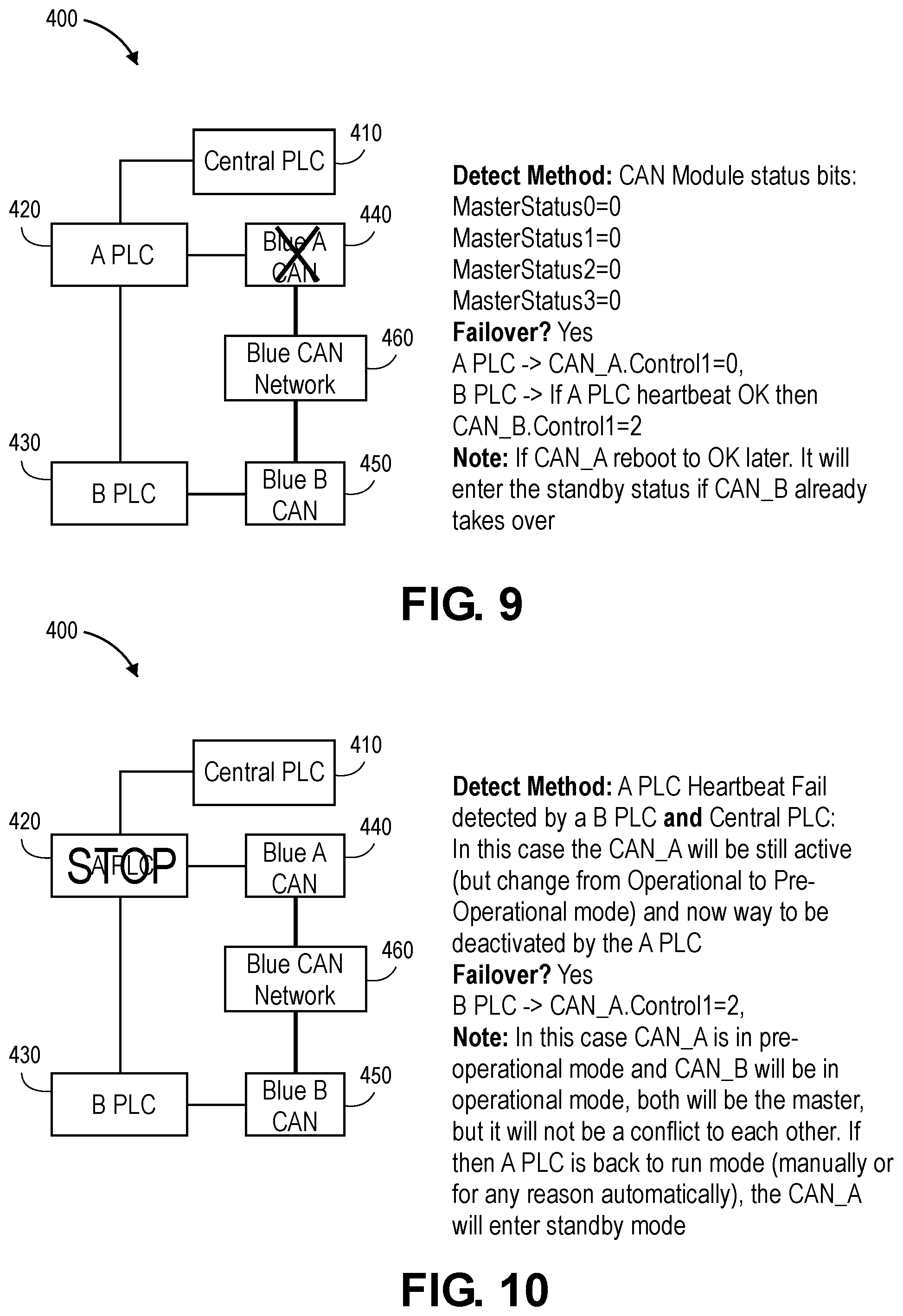 Patent US12323268 Figure 10 – Can-open master redundancy in PLC-based control system