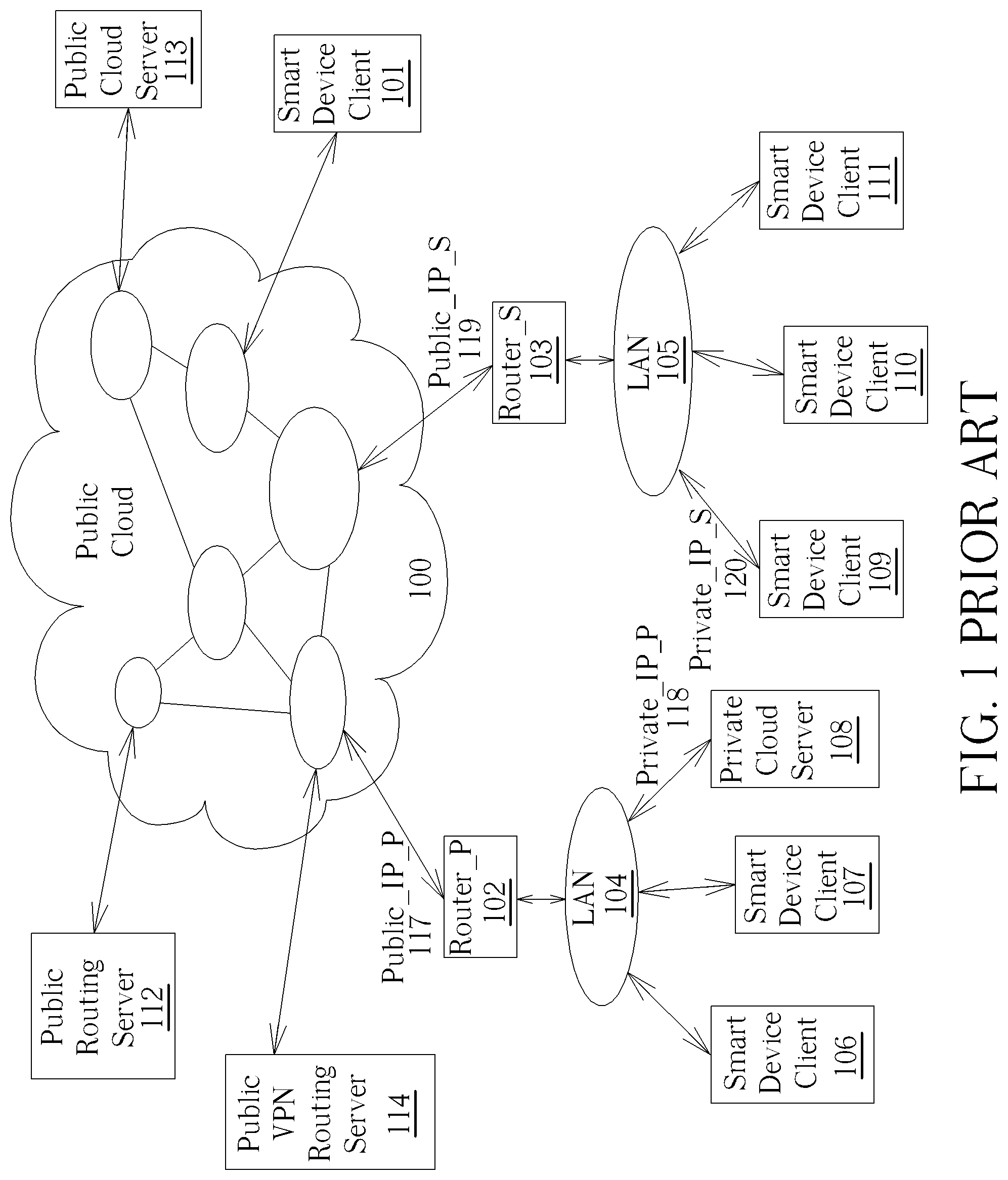 Patent US12323272 — Private matter gateway connection mechanism for use in a private communication architecture — Figure 1