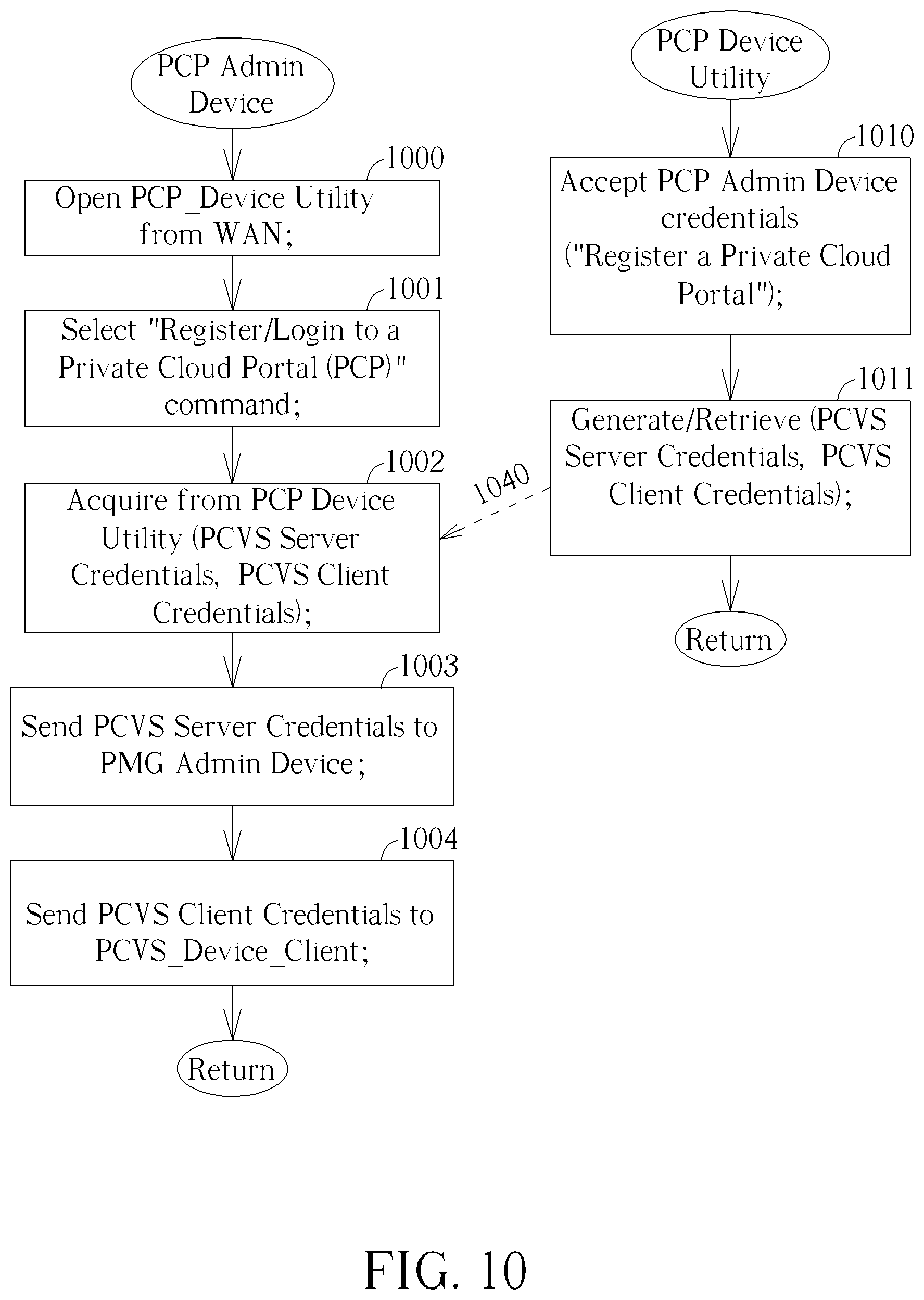 Patent US12323272 Figure 10 – Private matter gateway connection mechanism for use in a private communication architecture