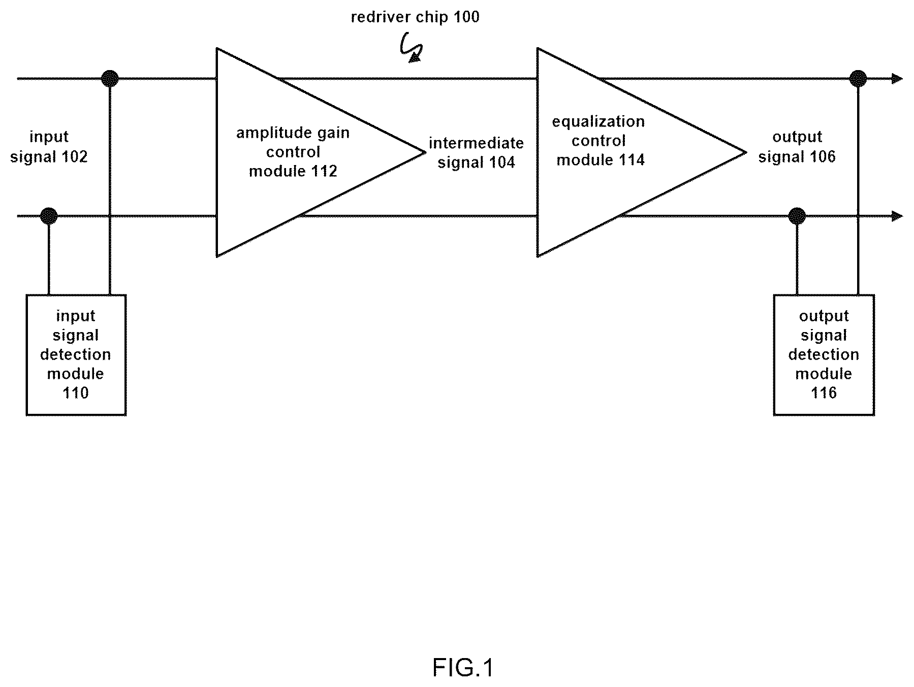 Patent US12323276 Figure 1 – Redriver chip, method, and device for active copper cable