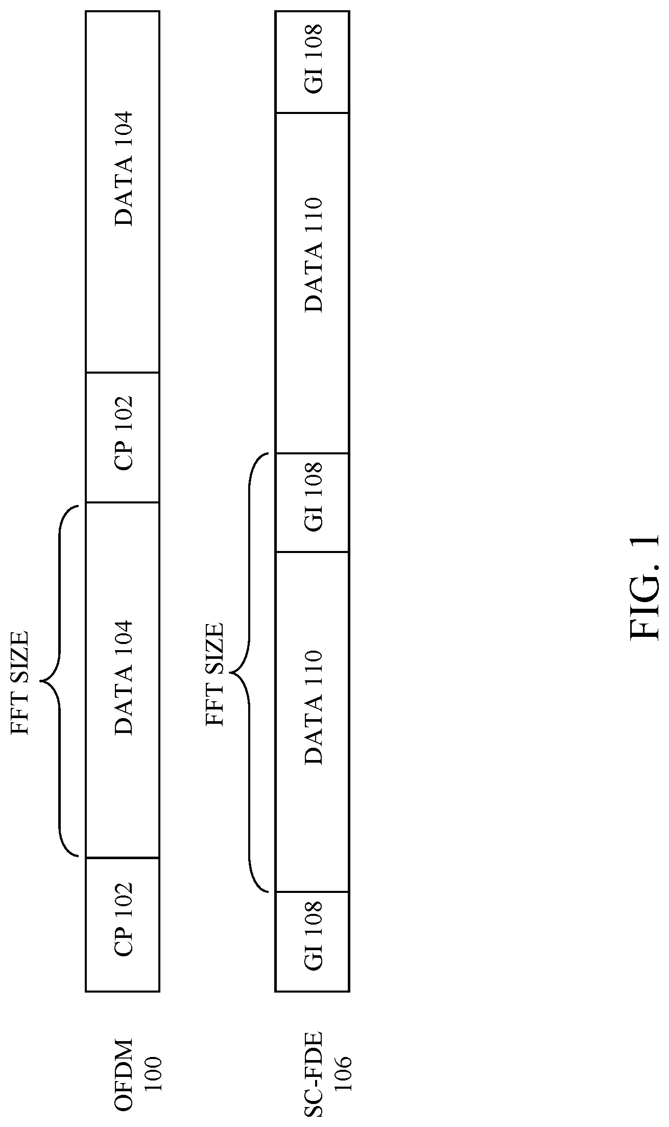 Patent US12323282 — Reference signal design for a system operating above 52.6 gigahertz (GHz) carrier frequency — Figure 1