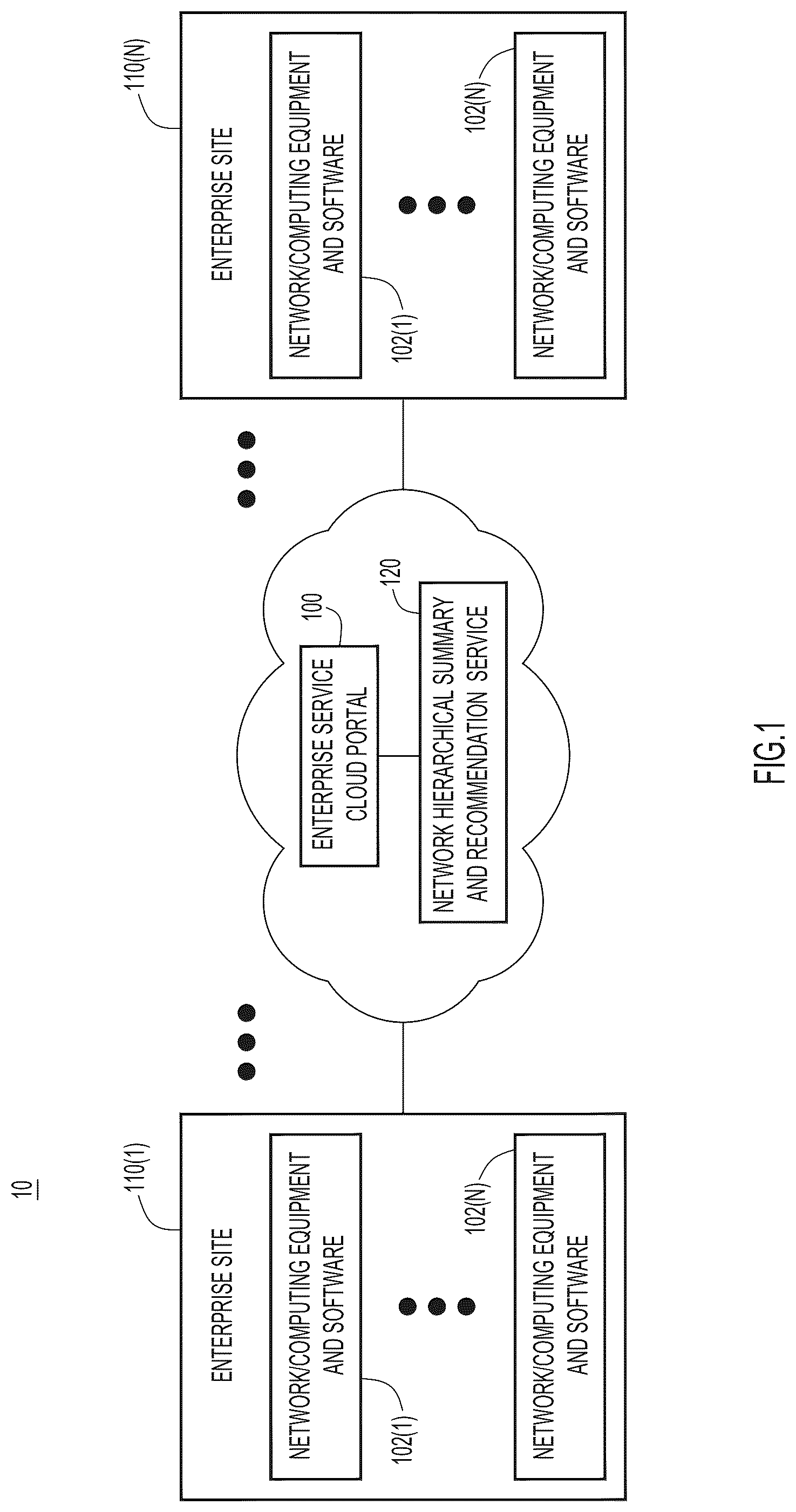 Patent US12323290 — Hierarchical auto summary generation with multi-task learning in networking recommendations — Figure 1