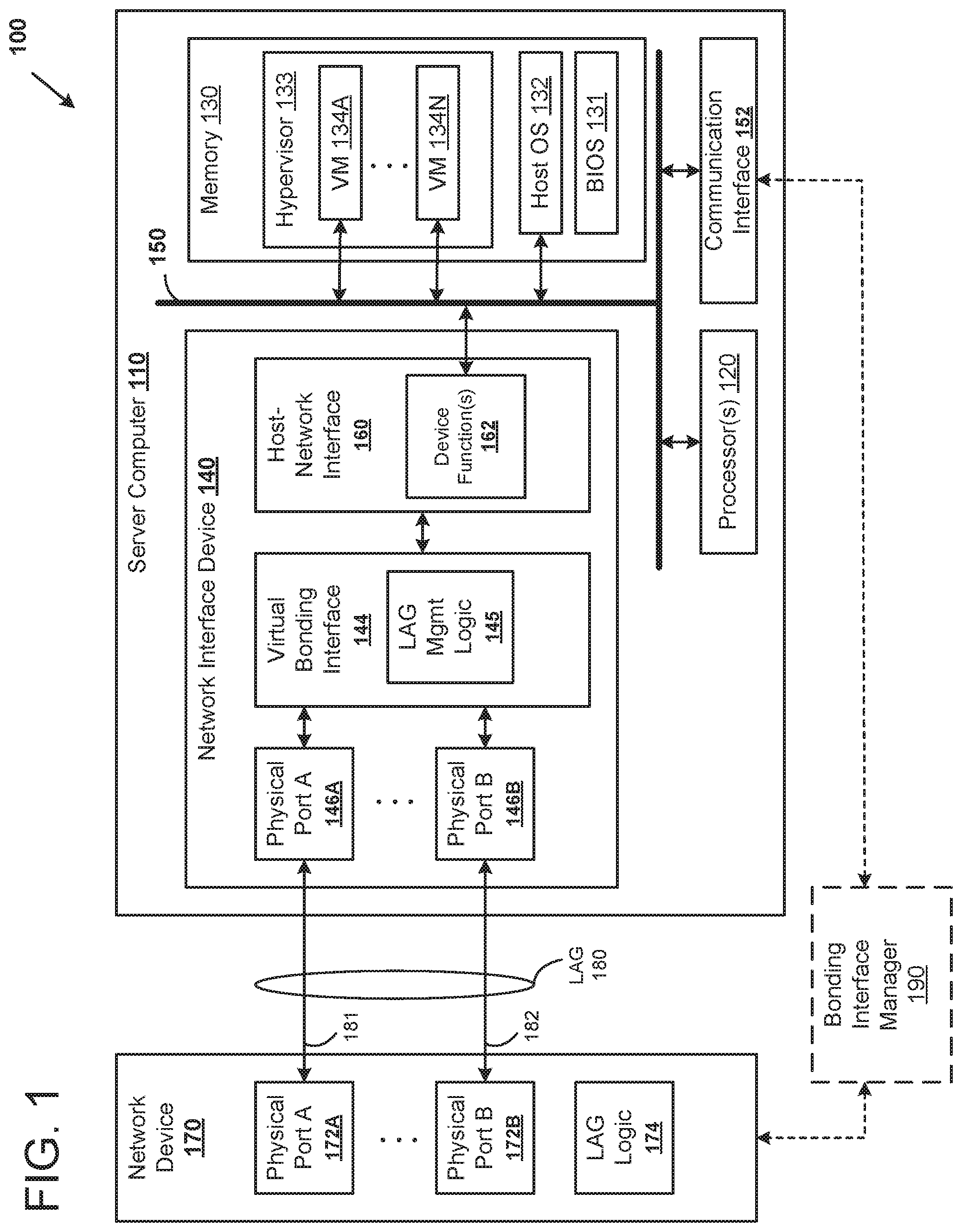 Patent US12323291 — Managing network ports in a virtualization environment — Figure 1