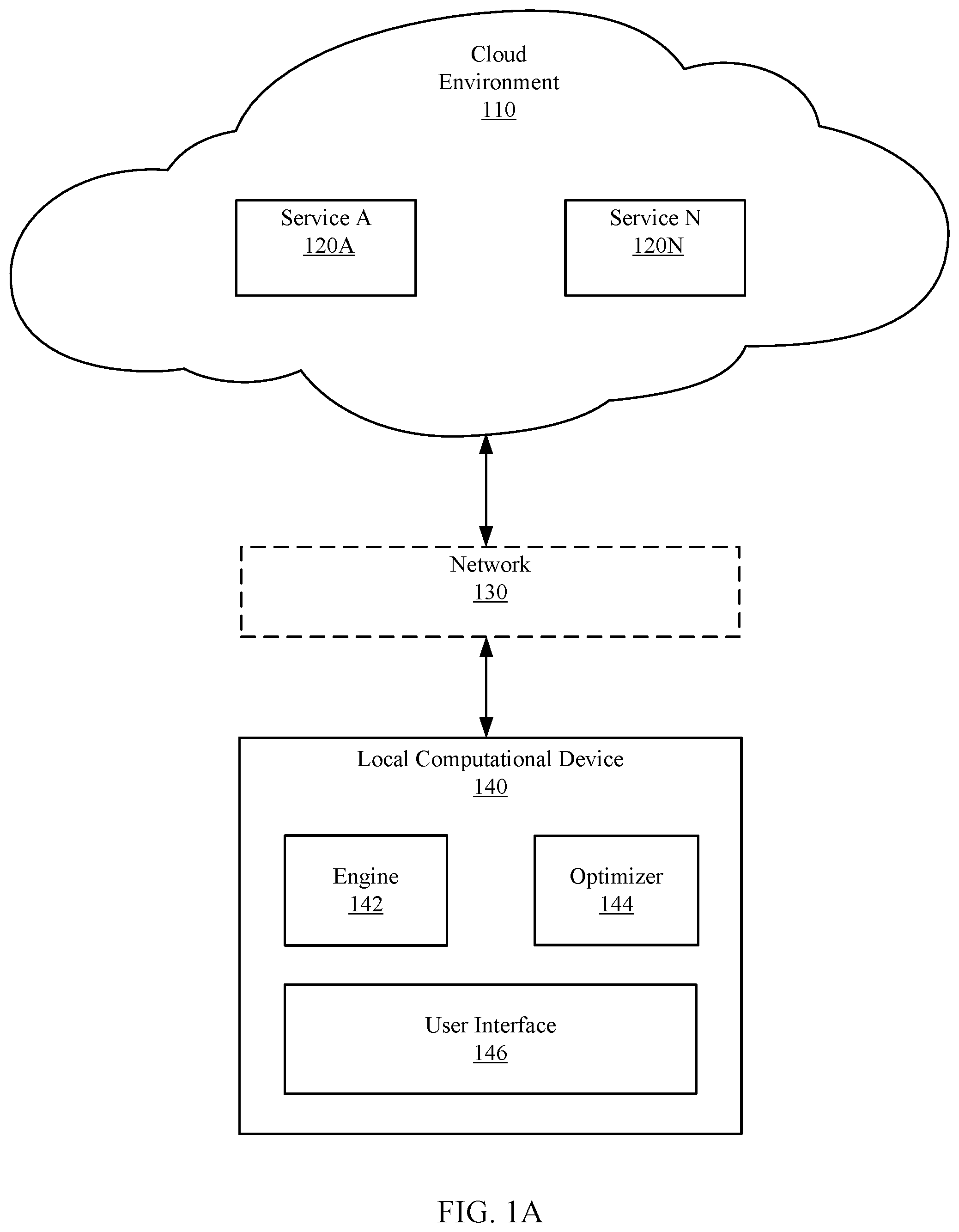 Patent US12323294 — Method to auto correct the default resource allocation of services in a migration environment — Figure 1