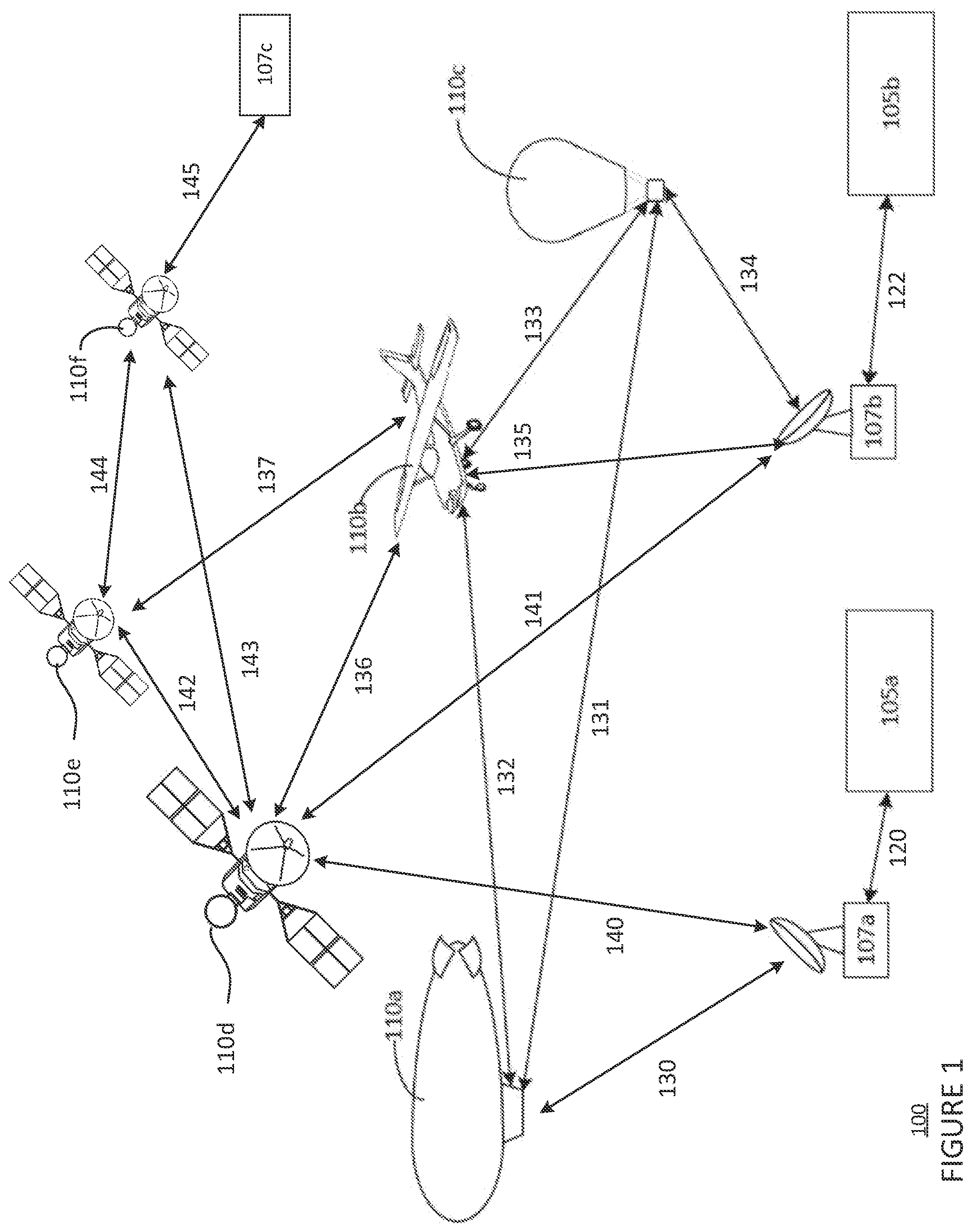 Patent US12323296 — Hybrid software-defined networking and mobile ad-hoc networking routing in mesh networks — Figure 1