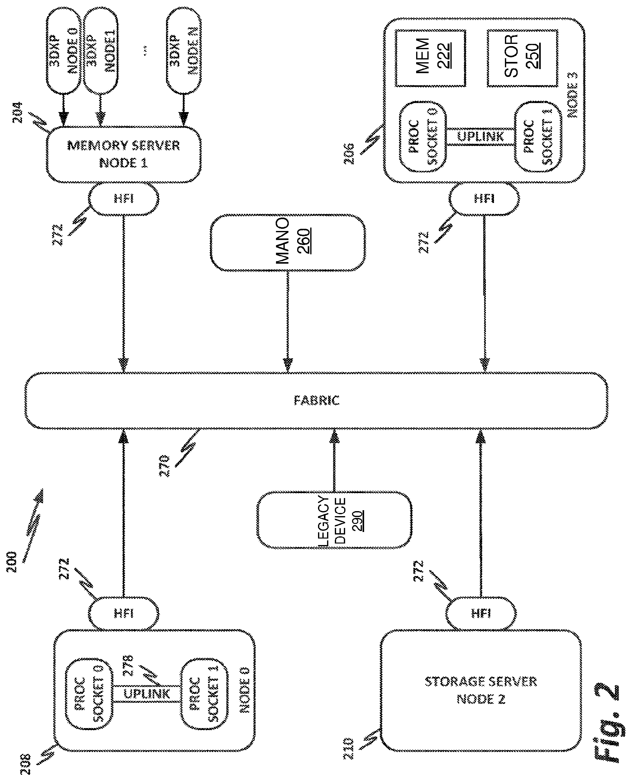 Patent US12323301 Figure 2 – Interworking of legacy appliances in virtualized networks