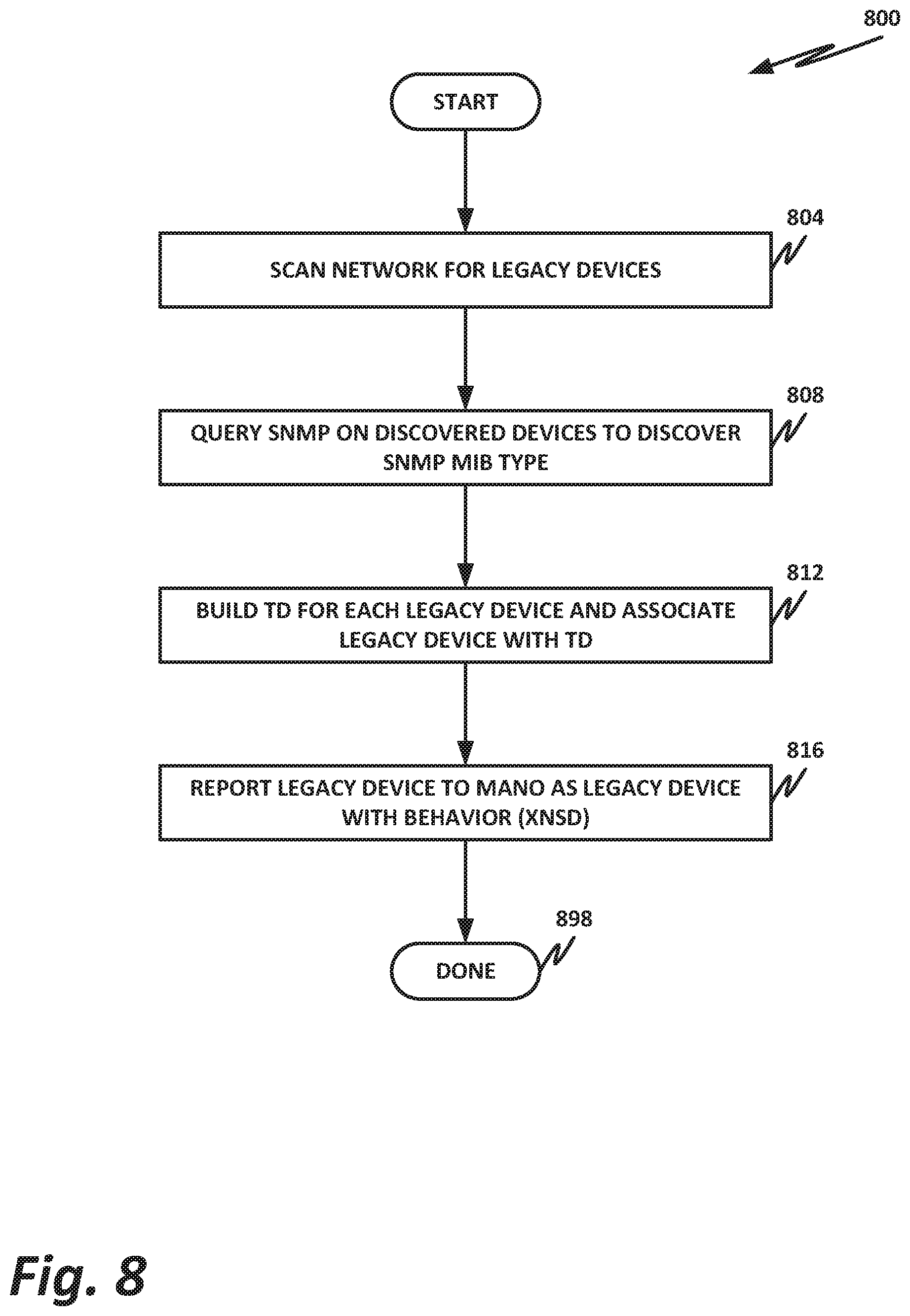 Patent US12323301 Figure 8 – Interworking of legacy appliances in virtualized networks